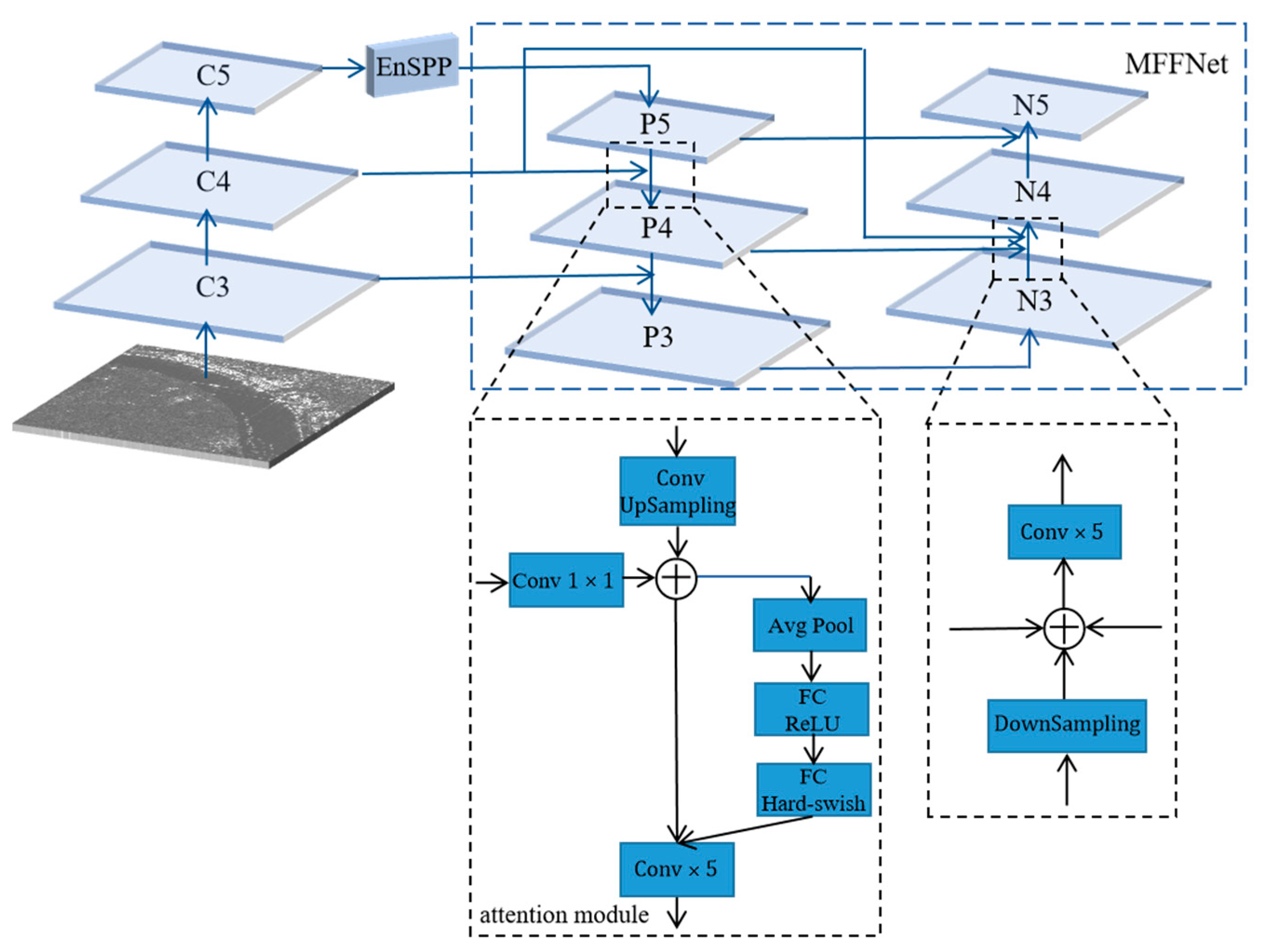 YOLO-Lite: An Efficient Lightweight Network for SAR Ship Detection