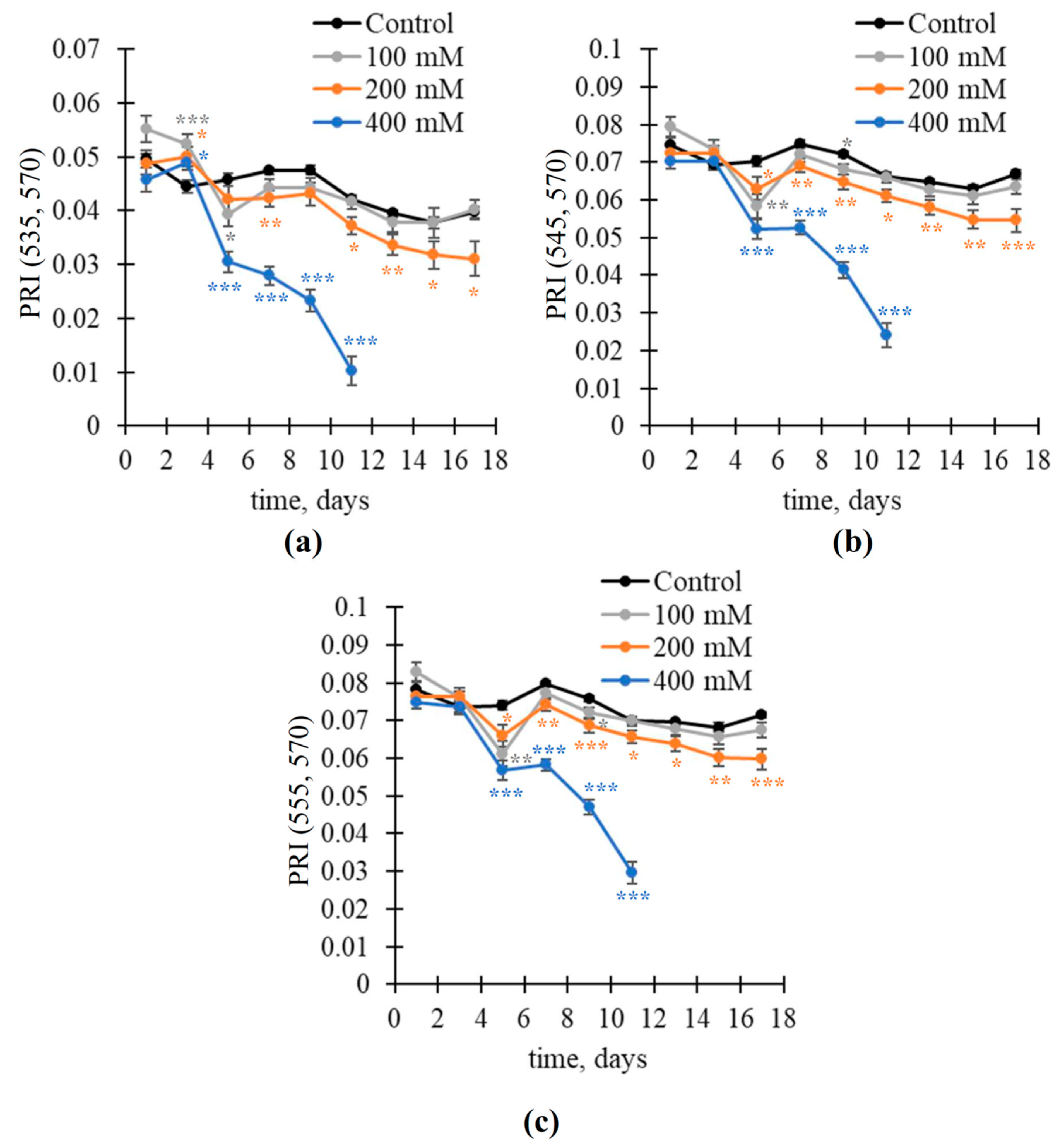 Remotesensing 15 03772 g004