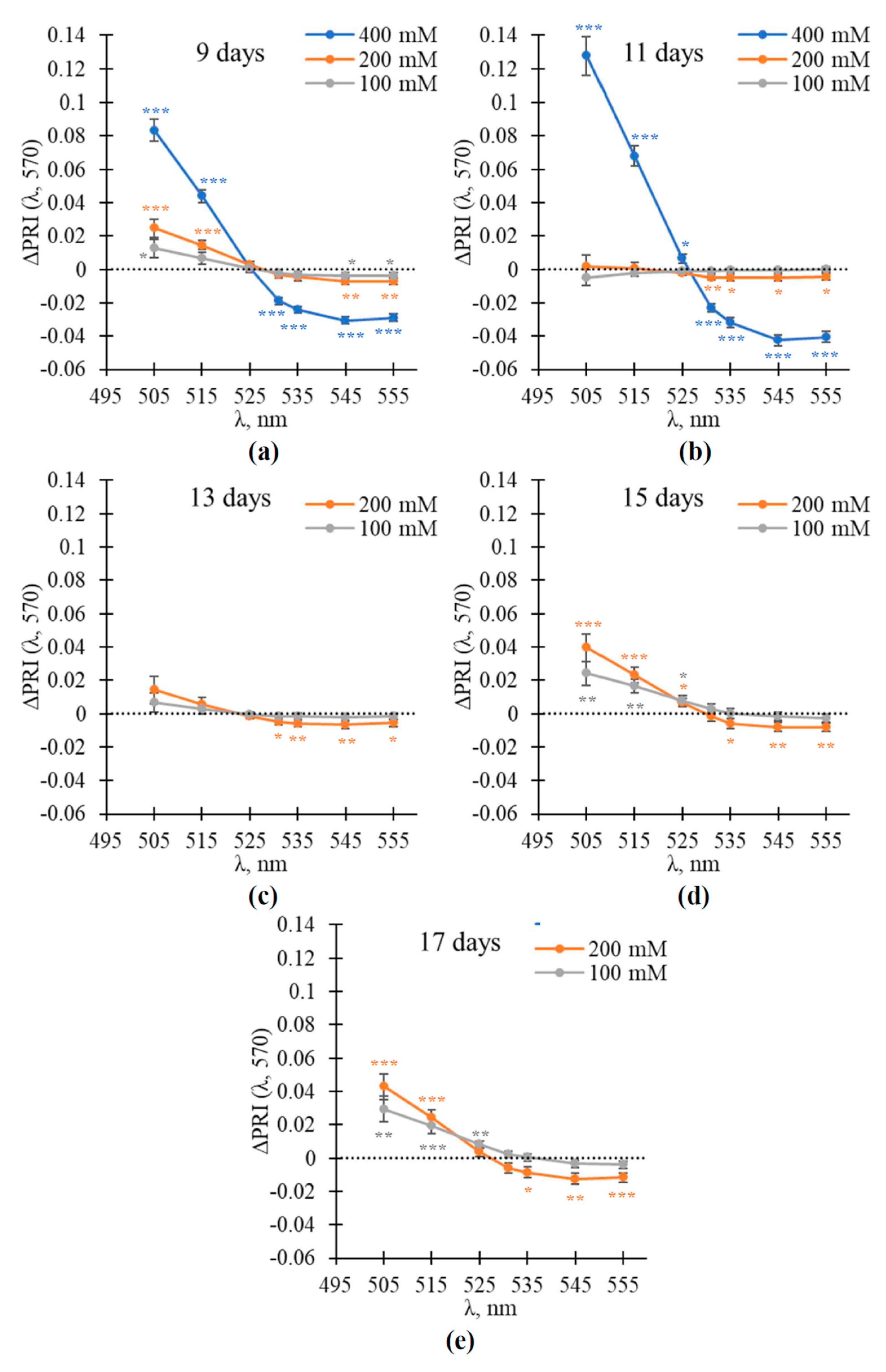 Remotesensing 15 03772 g007