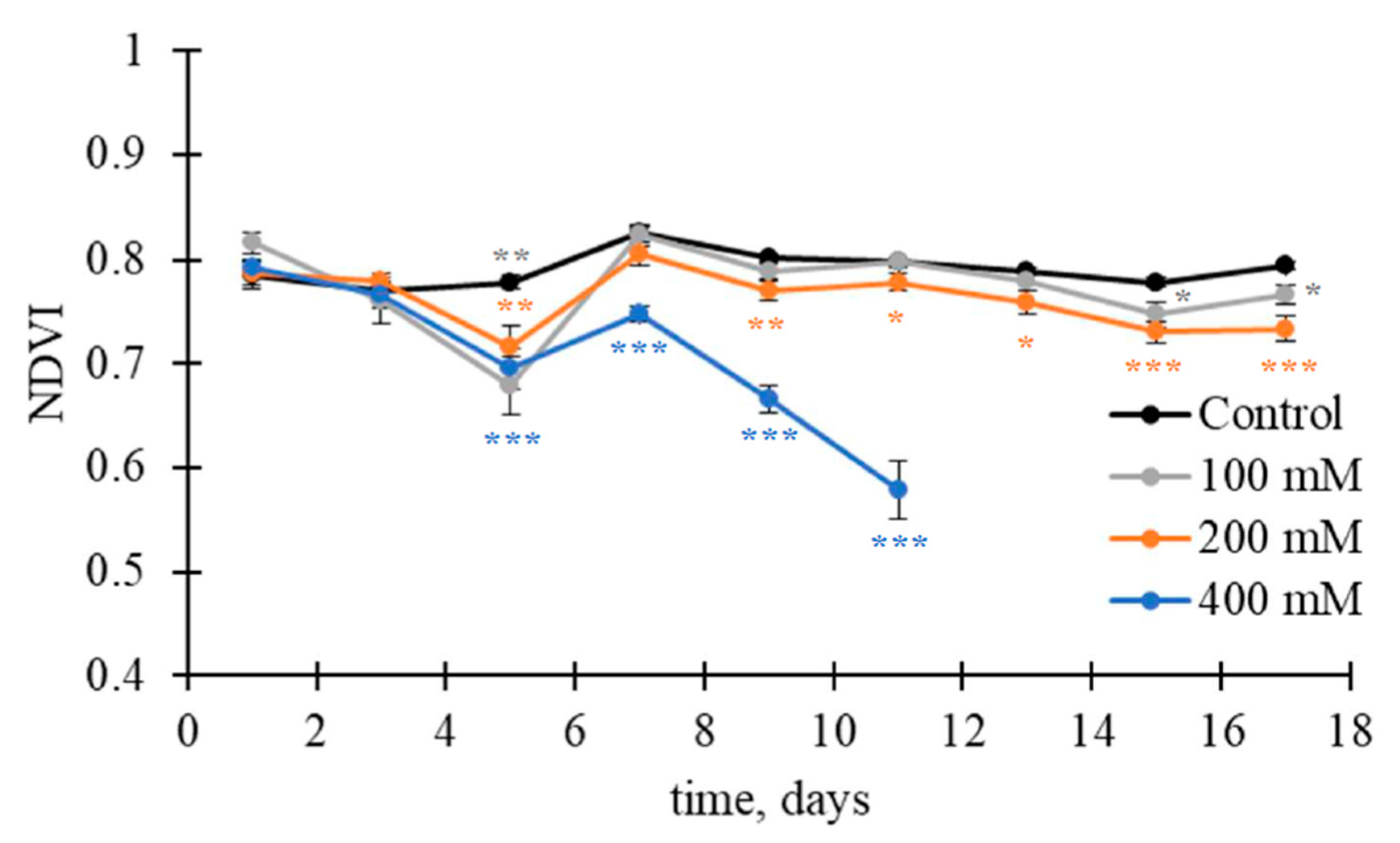 Remotesensing 15 03772 g008
