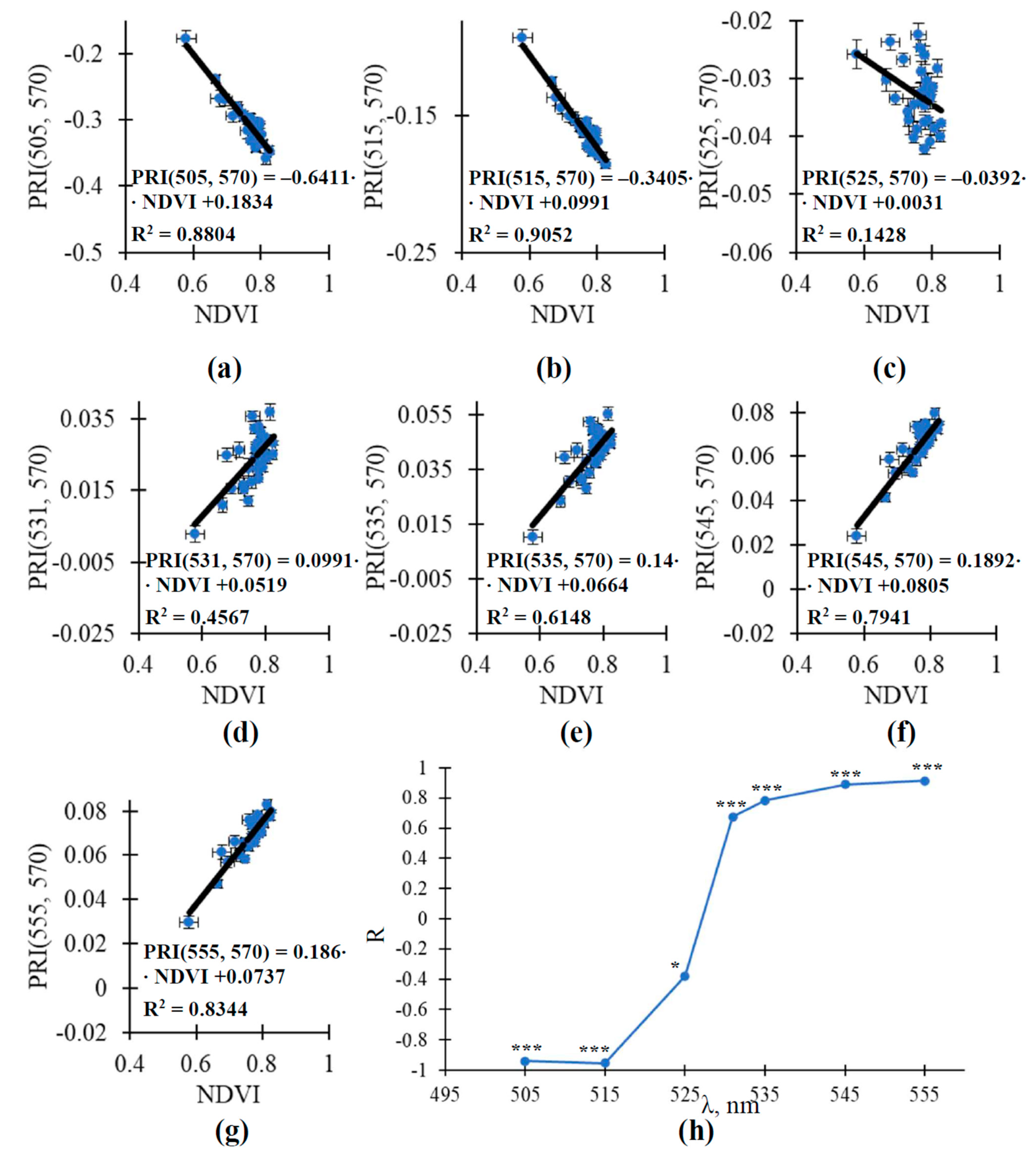 Remotesensing 15 03772 g009