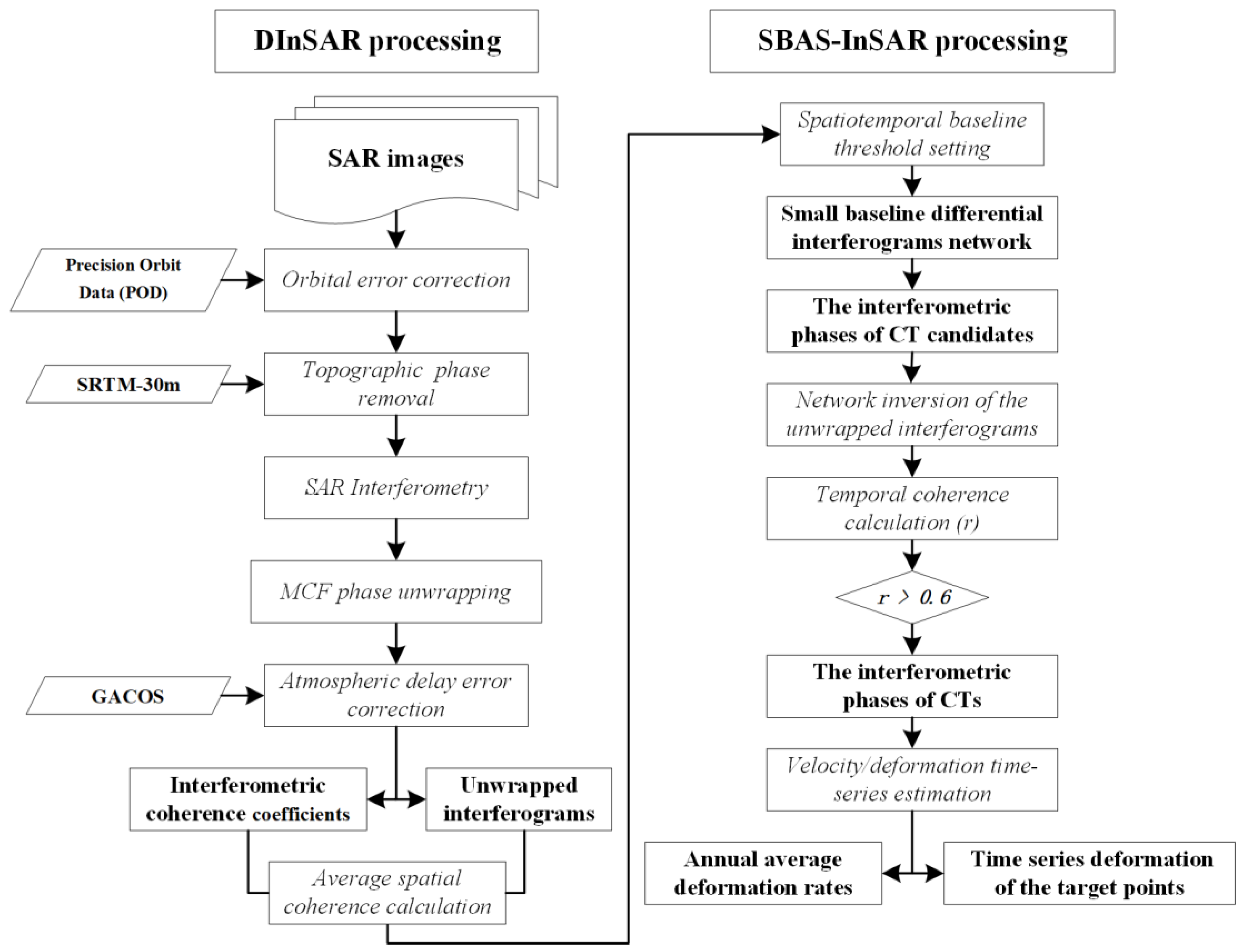 Remotesensing 15 03777 g005