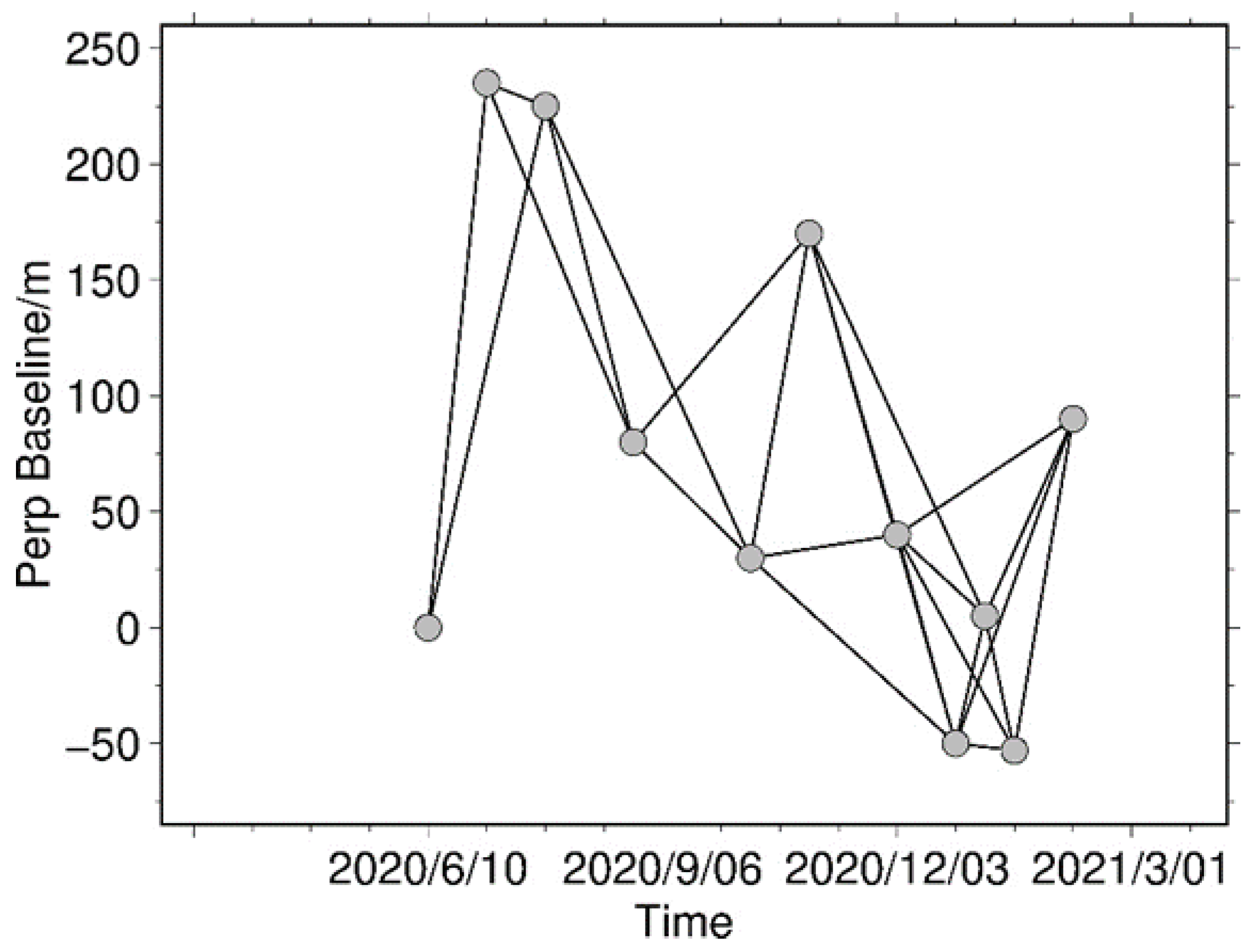 Remotesensing 15 03777 g006