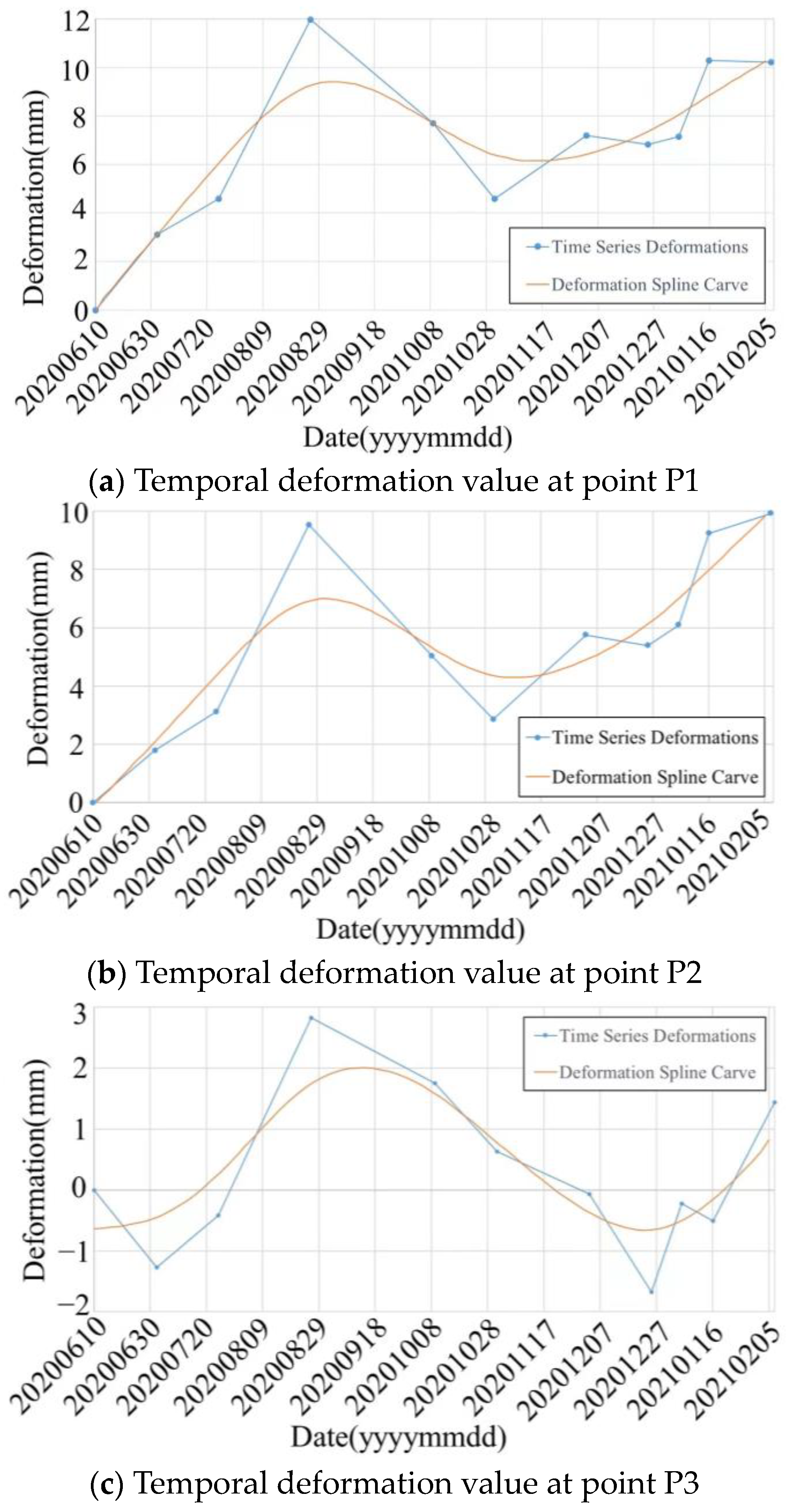 Remotesensing 15 03777 g009