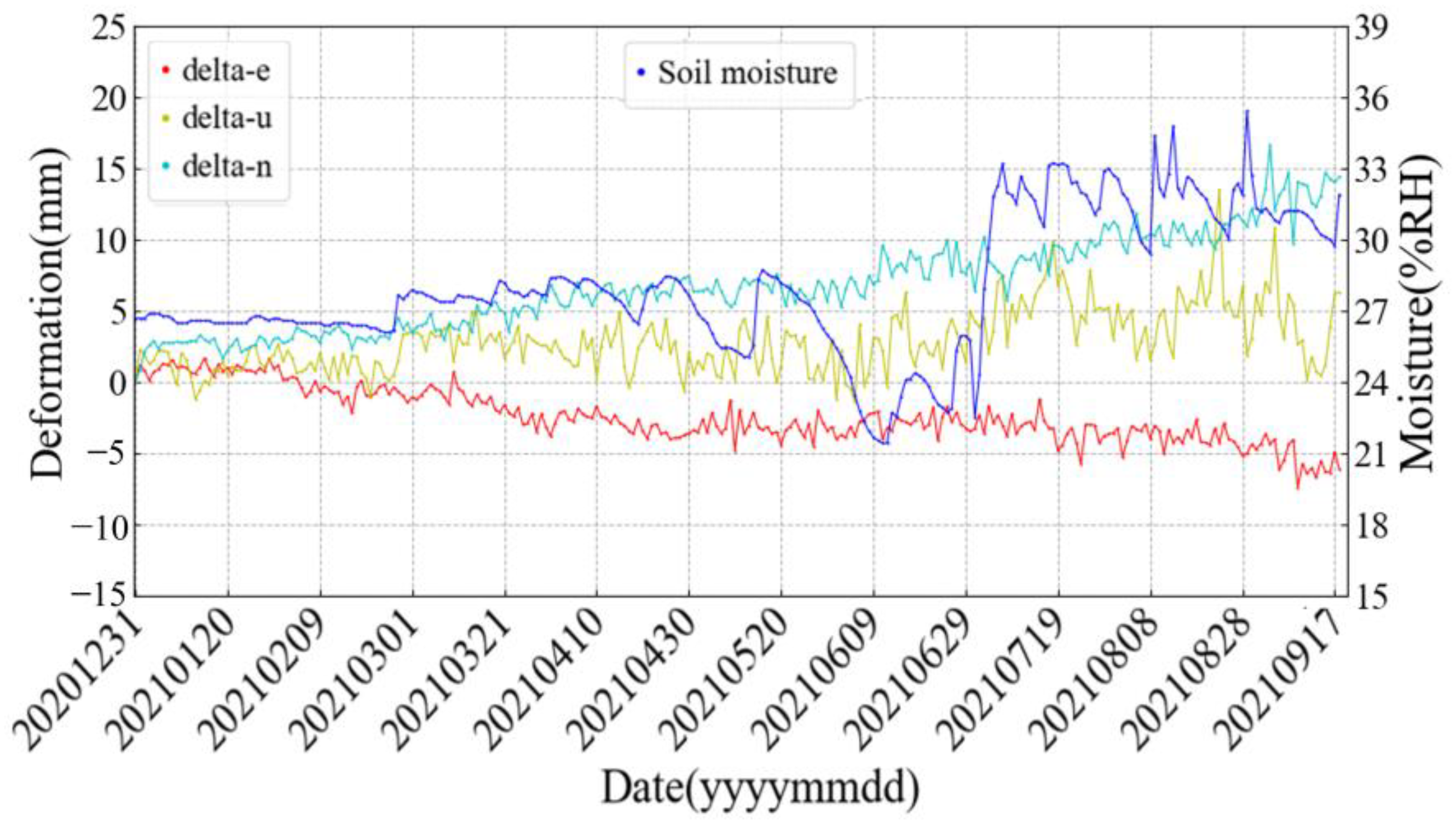 Remotesensing 15 03777 g010