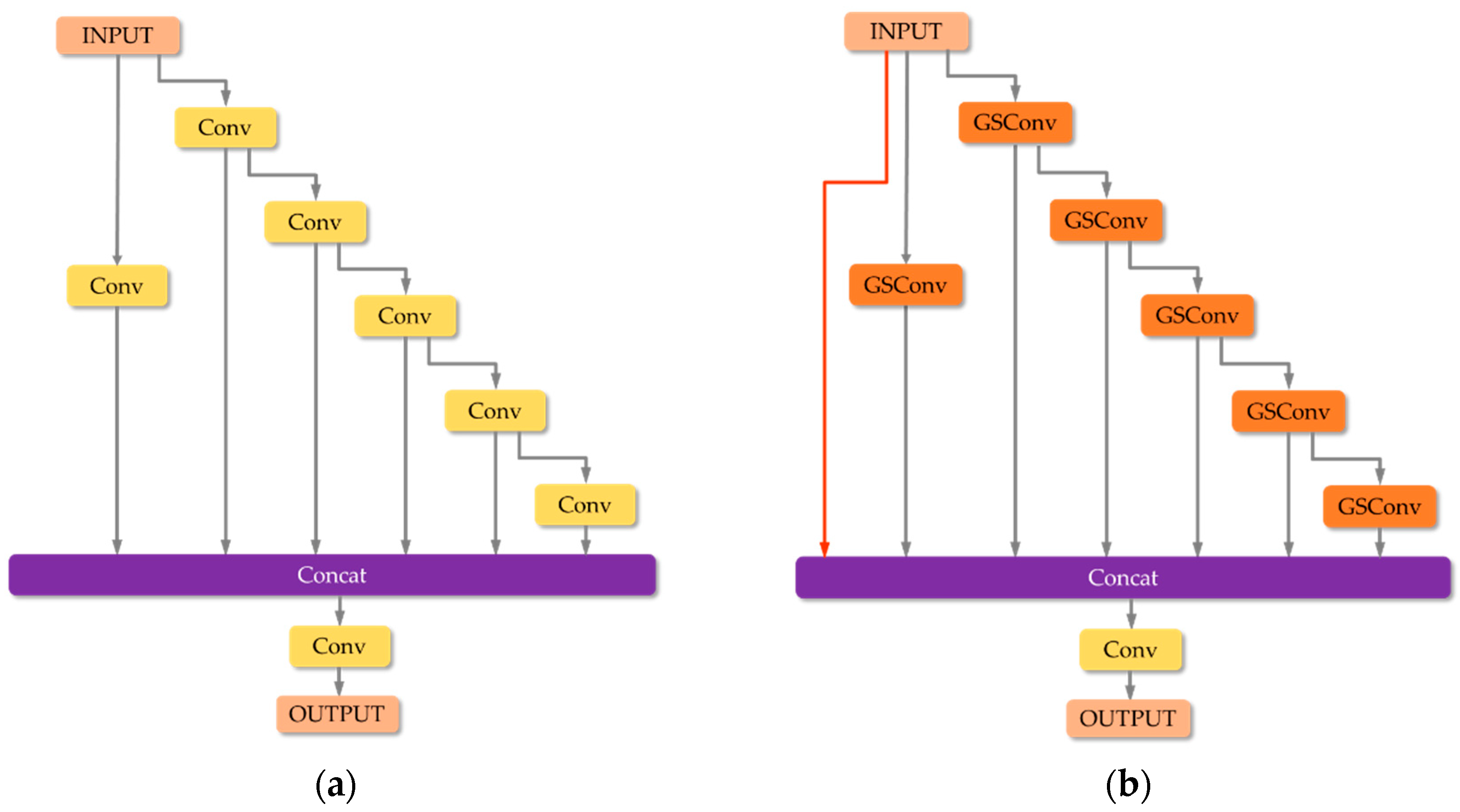 Remotesensing 15 03790 g003