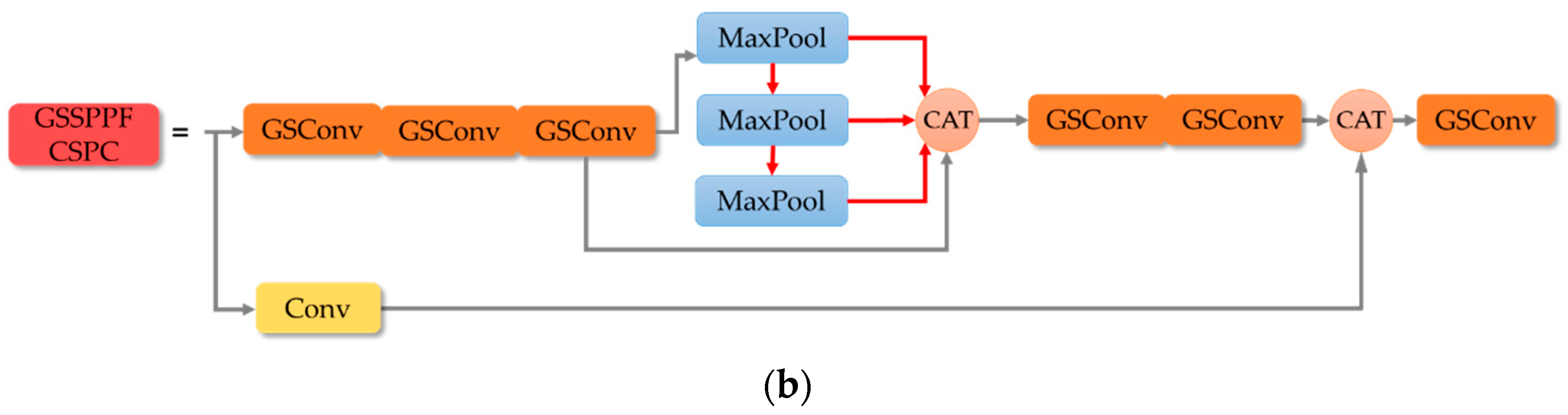 Remotesensing 15 03790 g004b