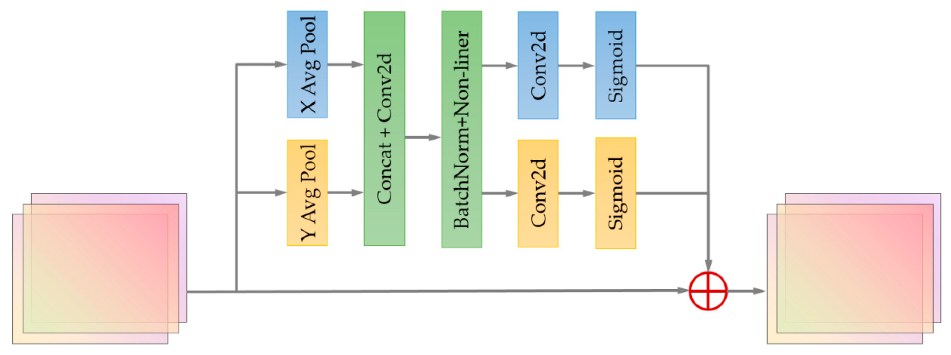 Remotesensing 15 03790 g005