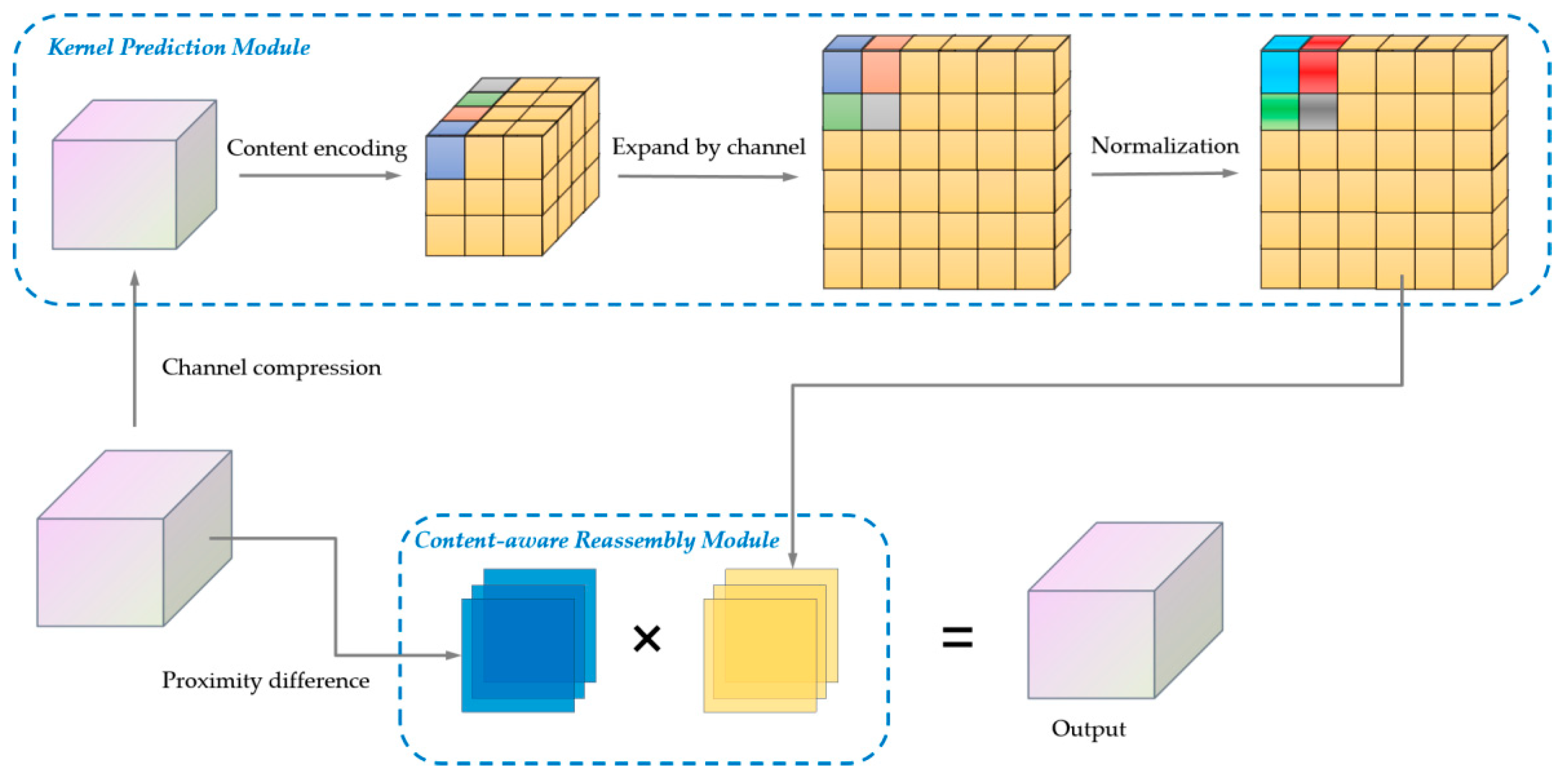Remotesensing 15 03790 g006
