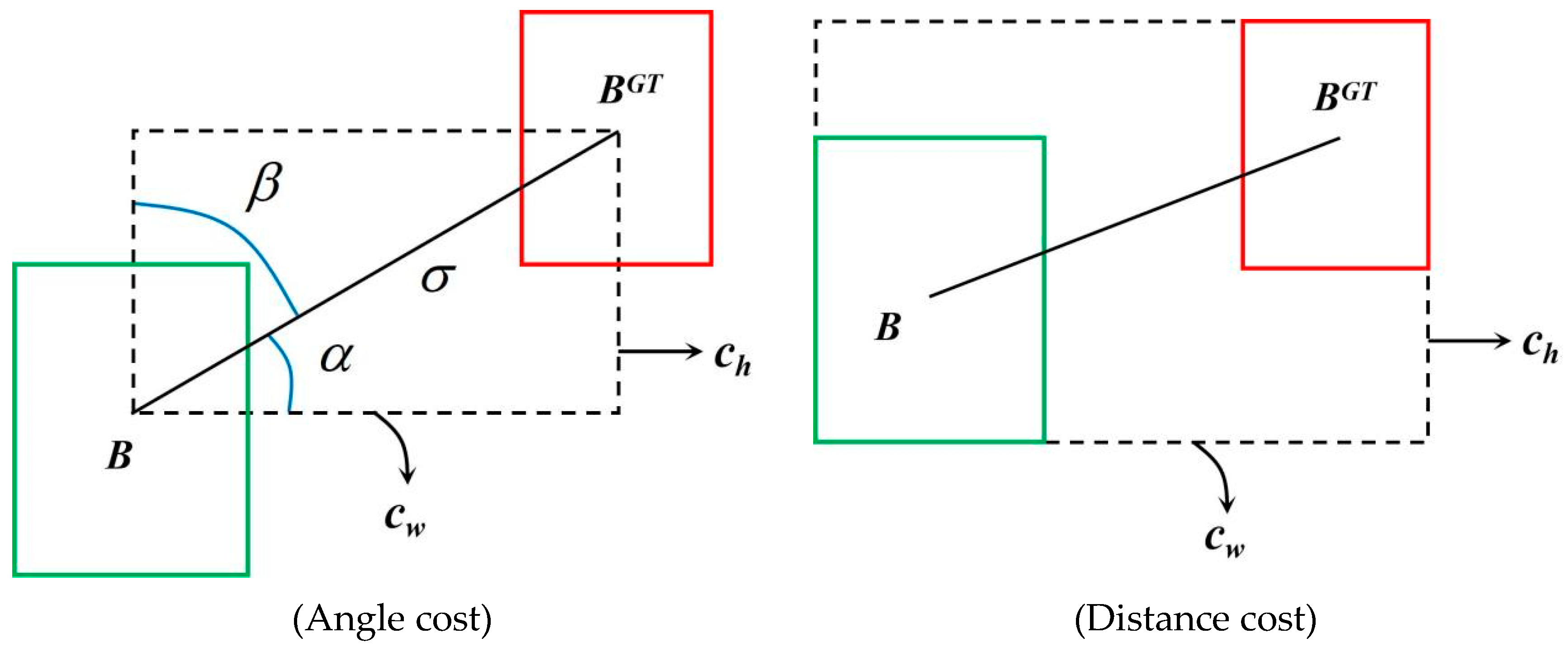 Remotesensing 15 03790 g007