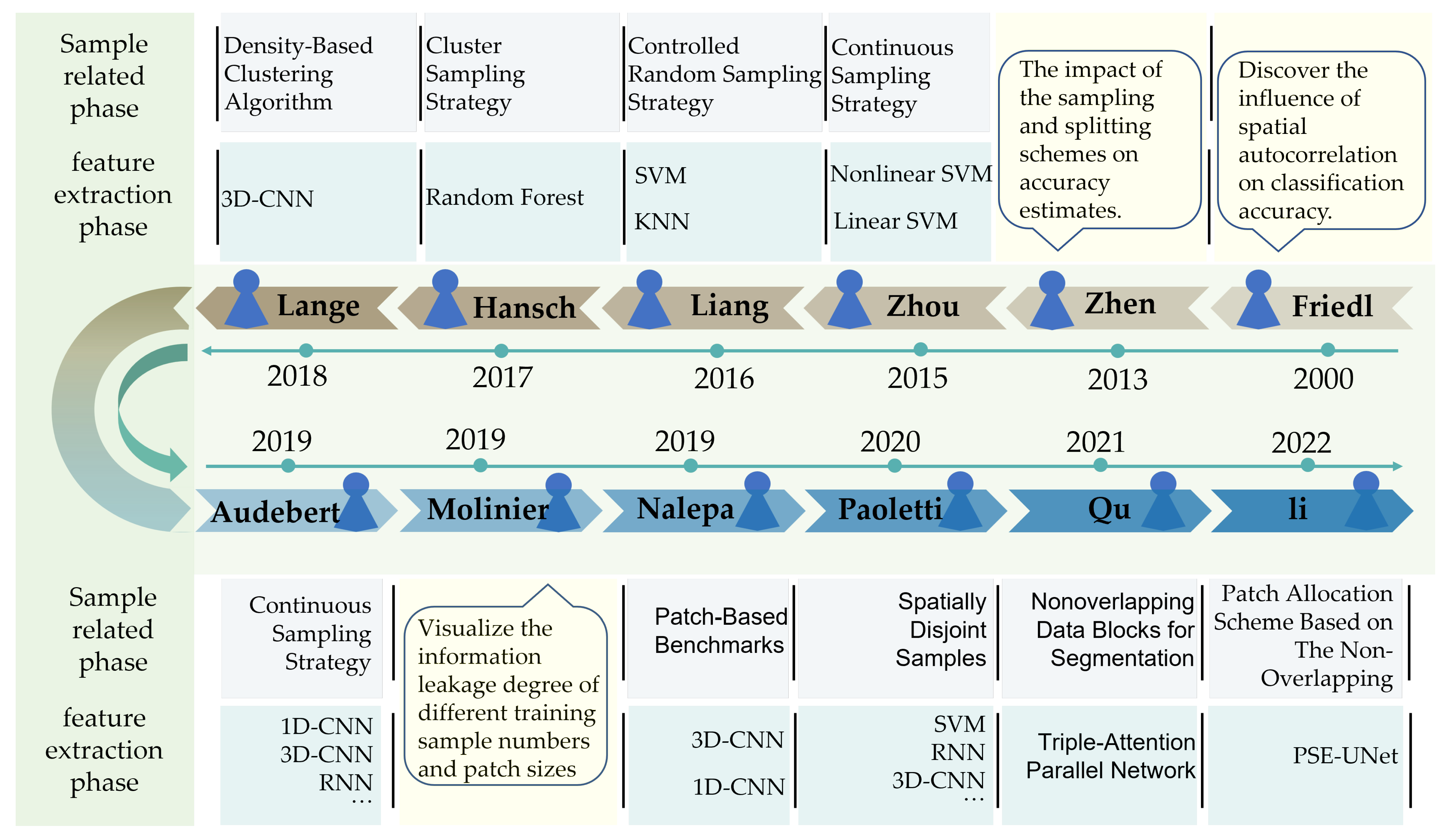 Remotesensing 15 03793 g002