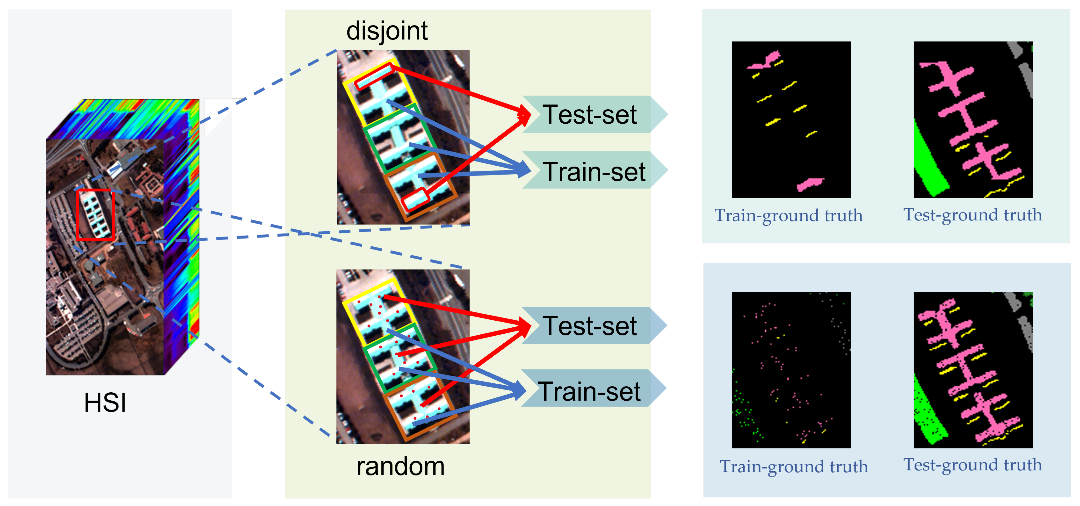 Remotesensing 15 03793 g003