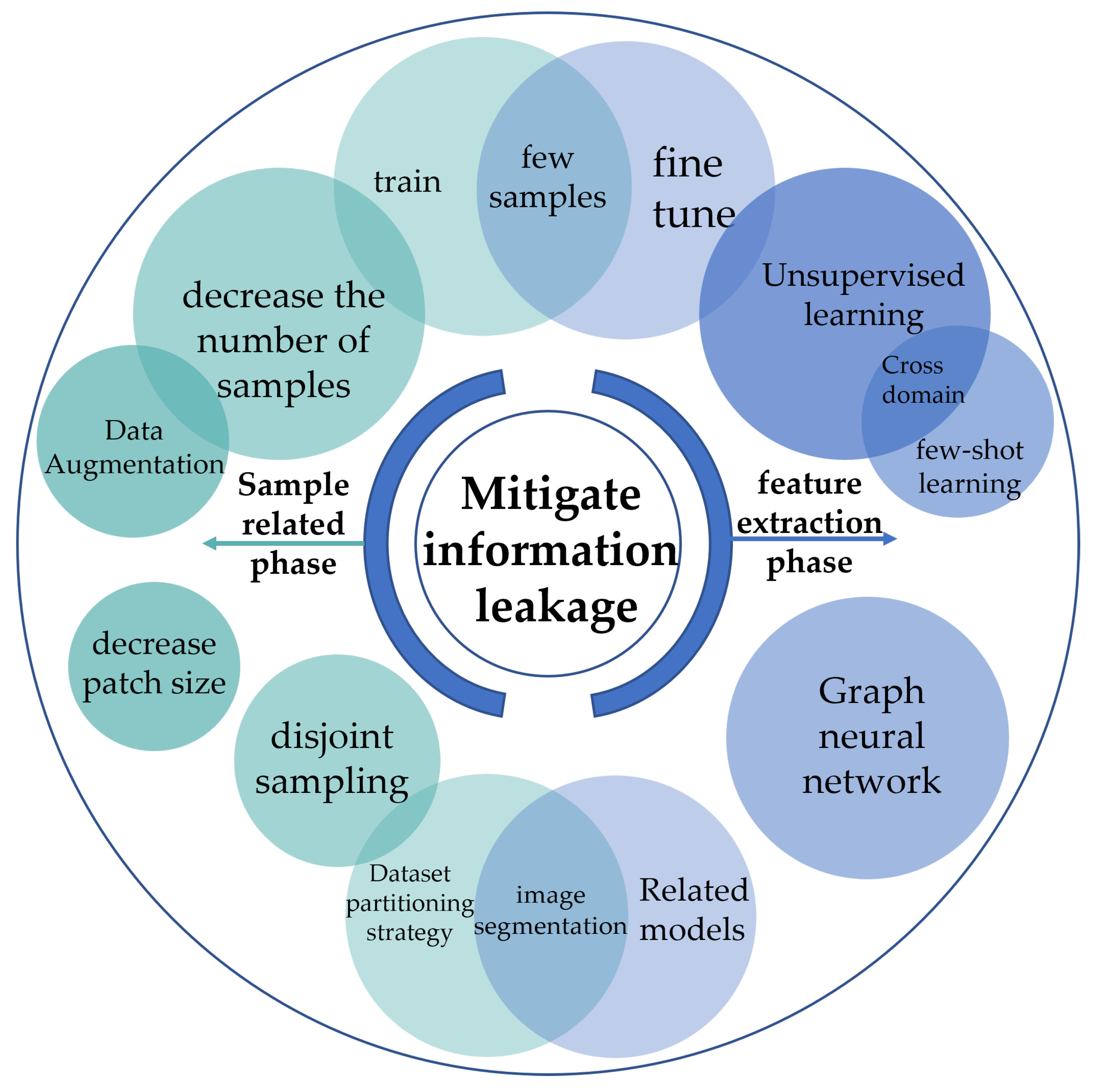 Remotesensing 15 03793 g005