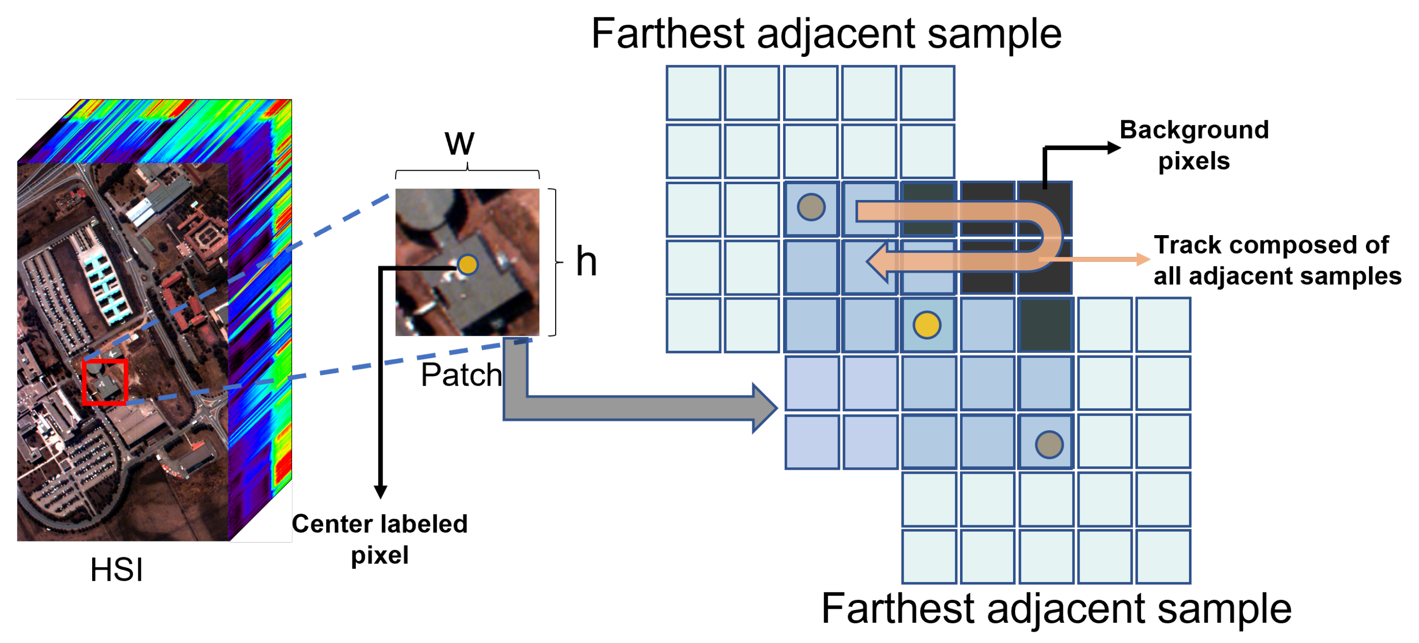 Remotesensing 15 03793 g006