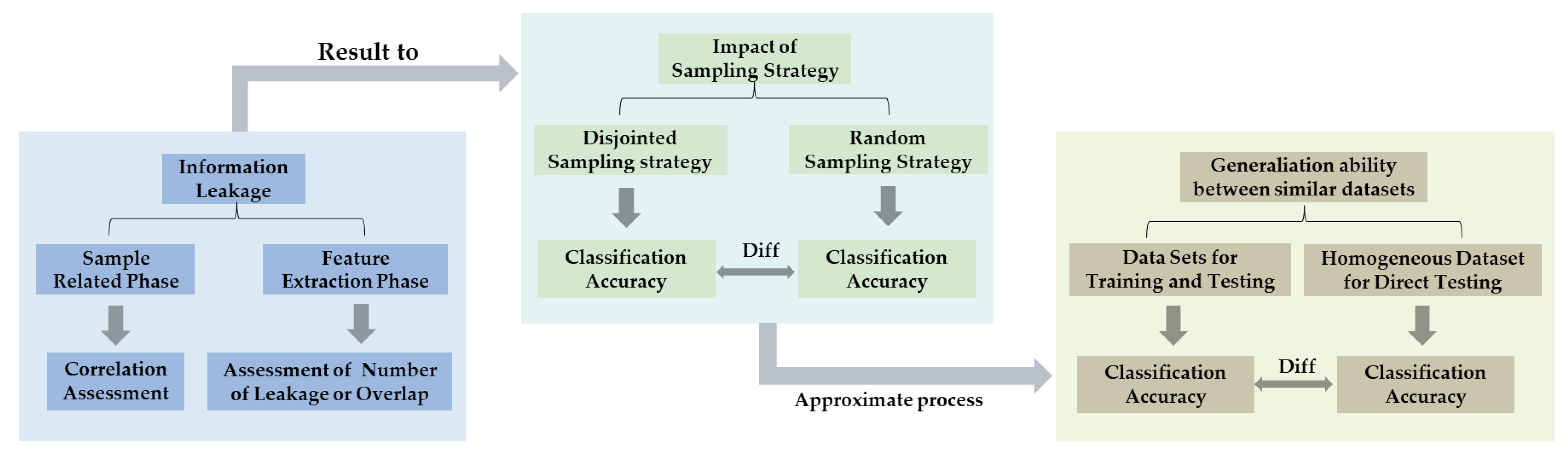 Remotesensing 15 03793 g007