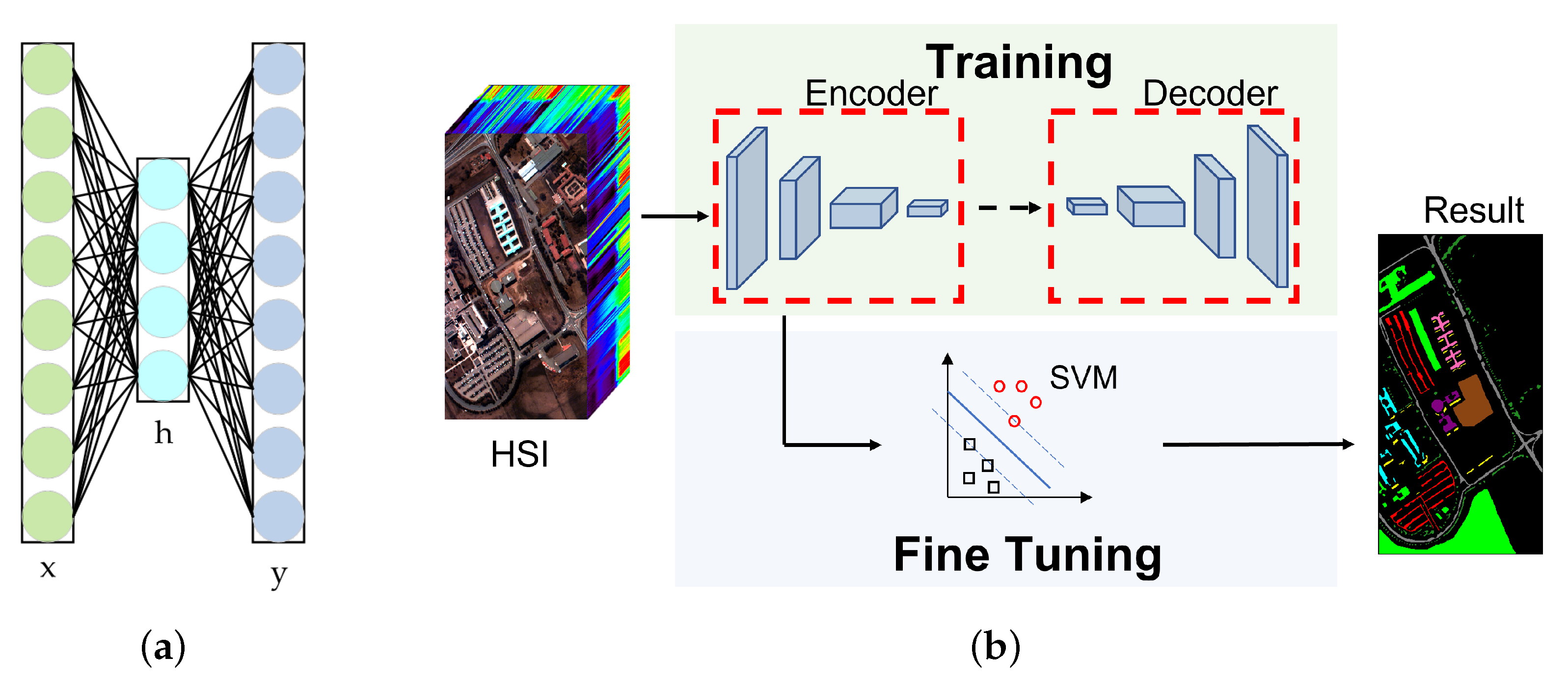 Remotesensing 15 03793 g008