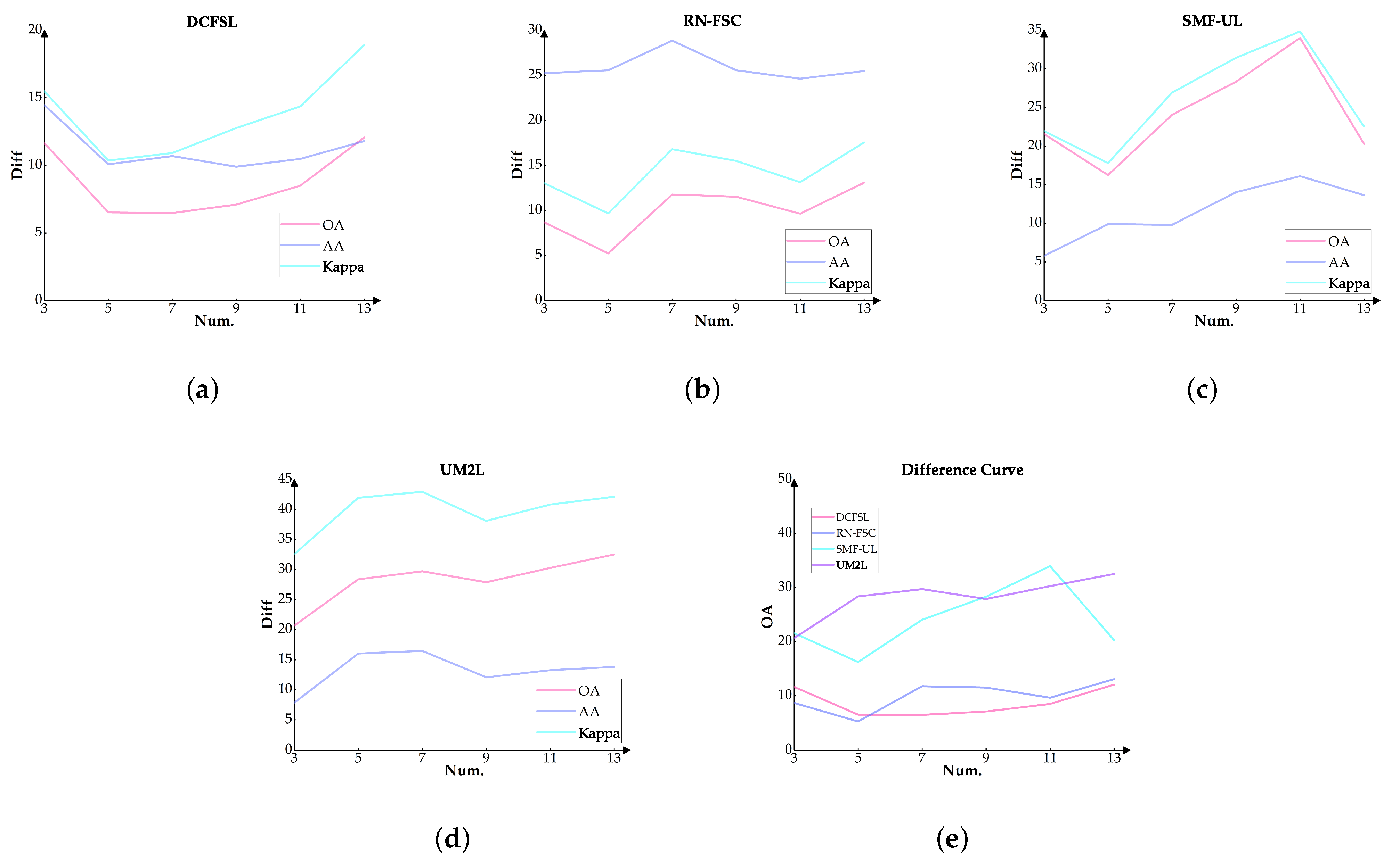 Remotesensing 15 03793 g013