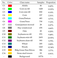 Remotesensing 15 03793 i004