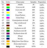 Remotesensing 15 03793 i005