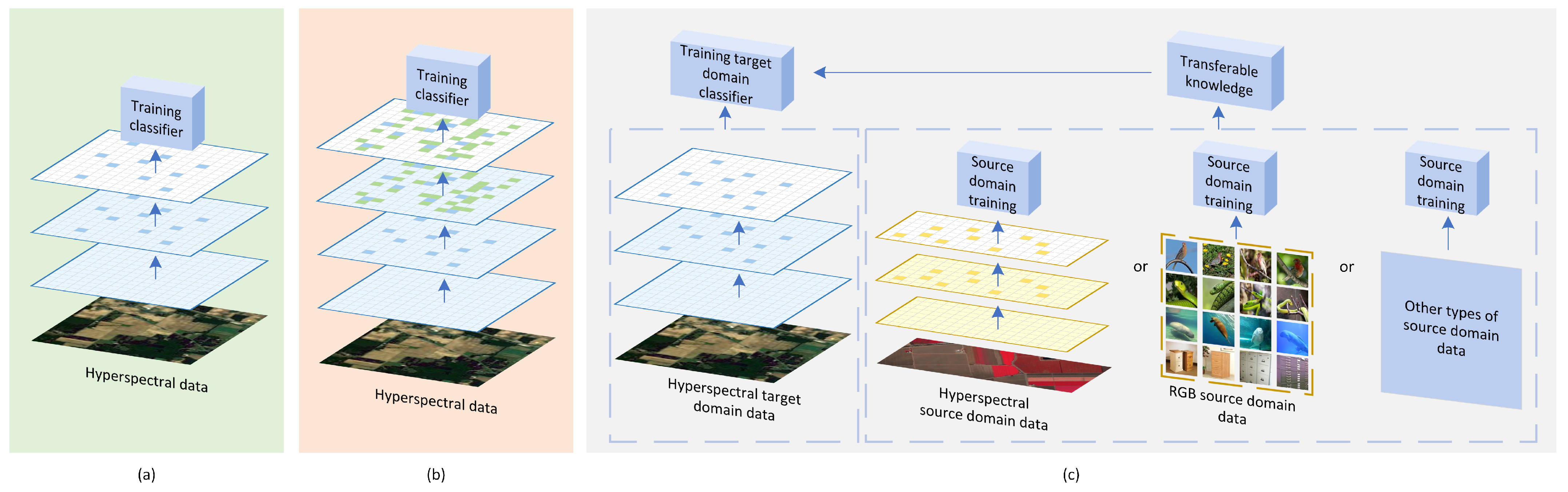 Remotesensing 15 03795 g001