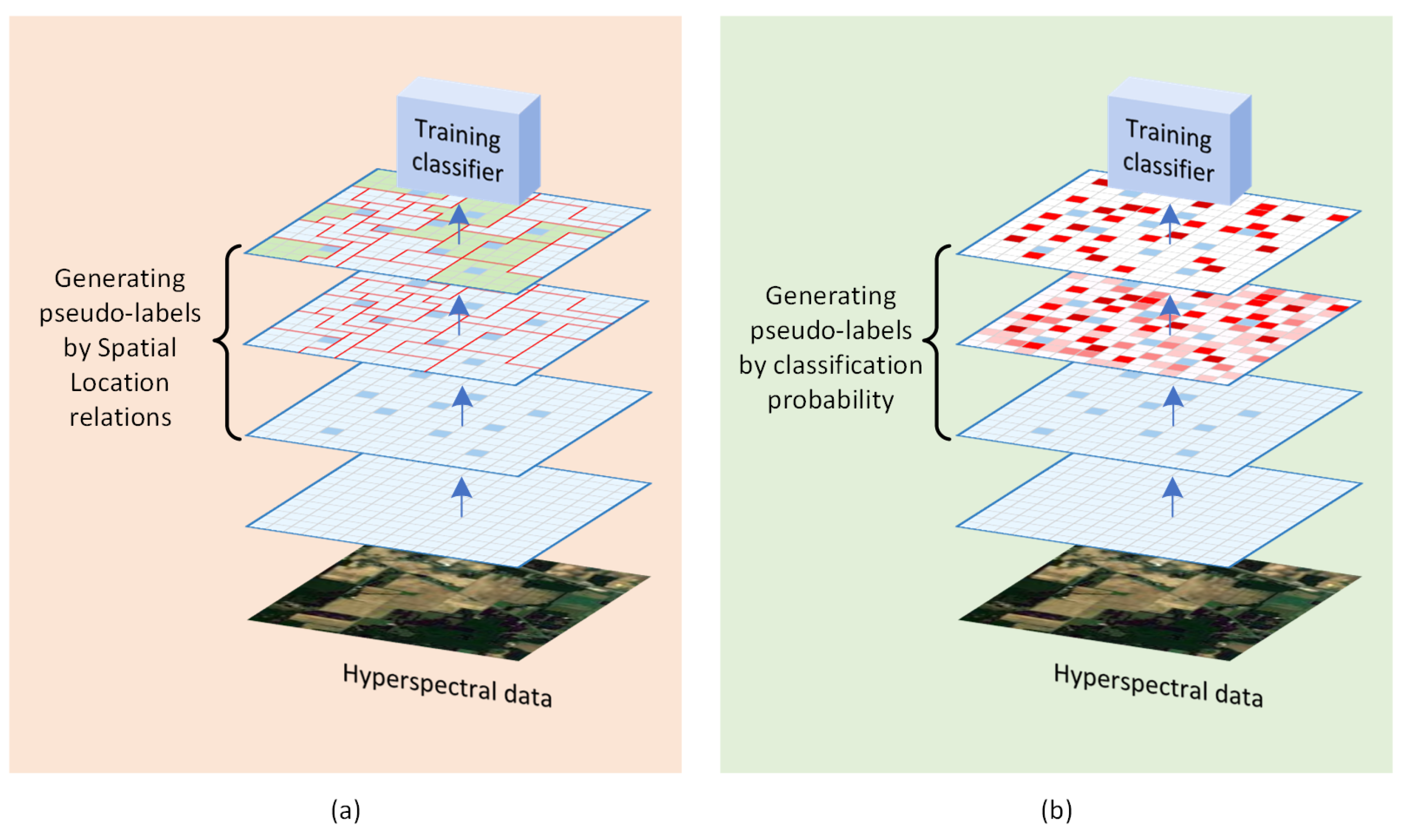 Remotesensing 15 03795 g003