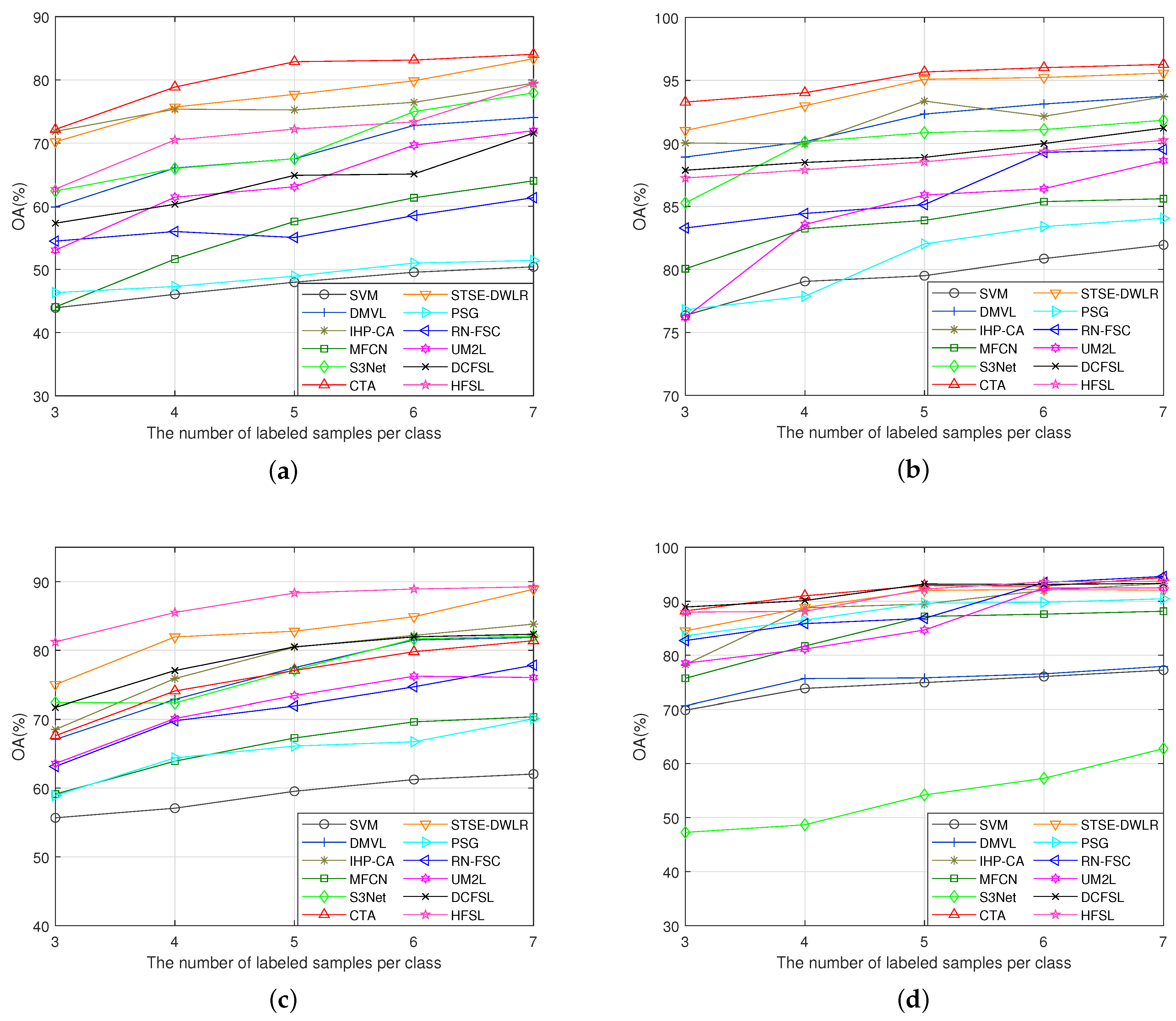 Remotesensing 15 03795 g014