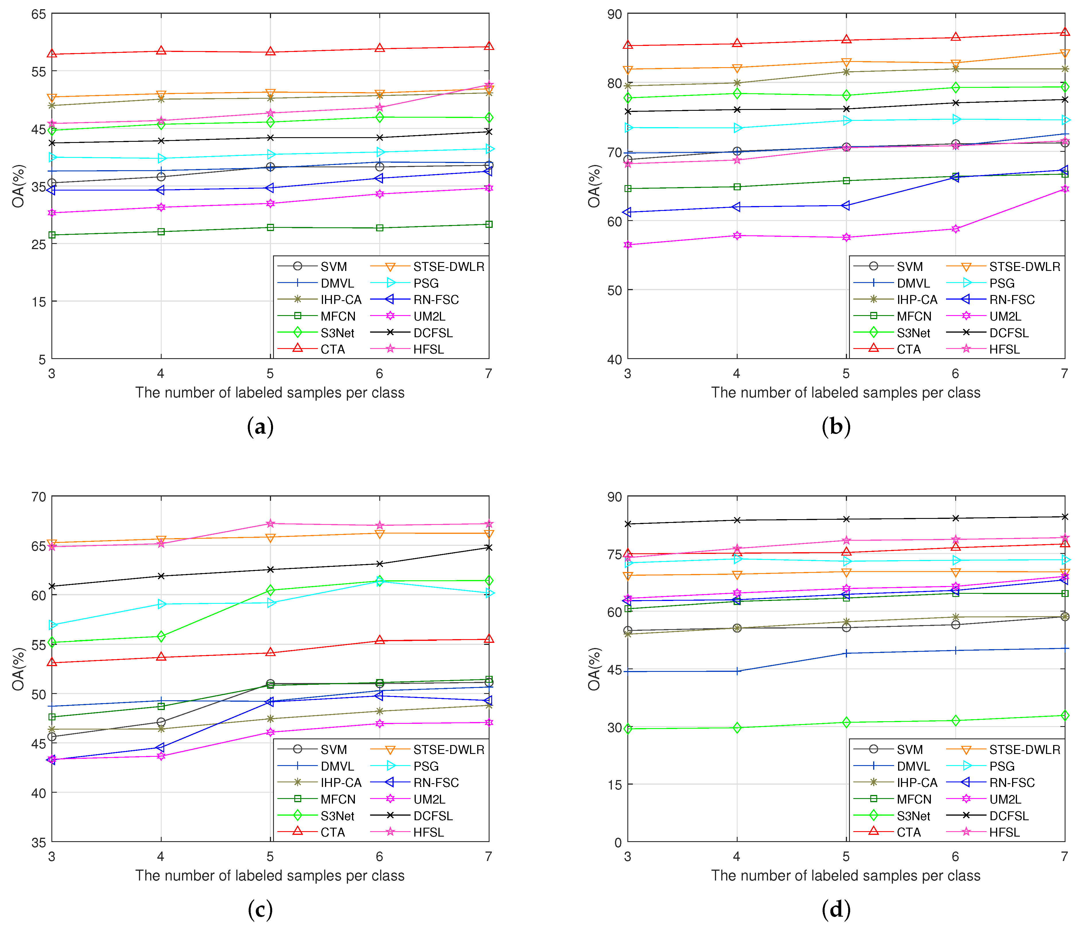 Remotesensing 15 03795 g015