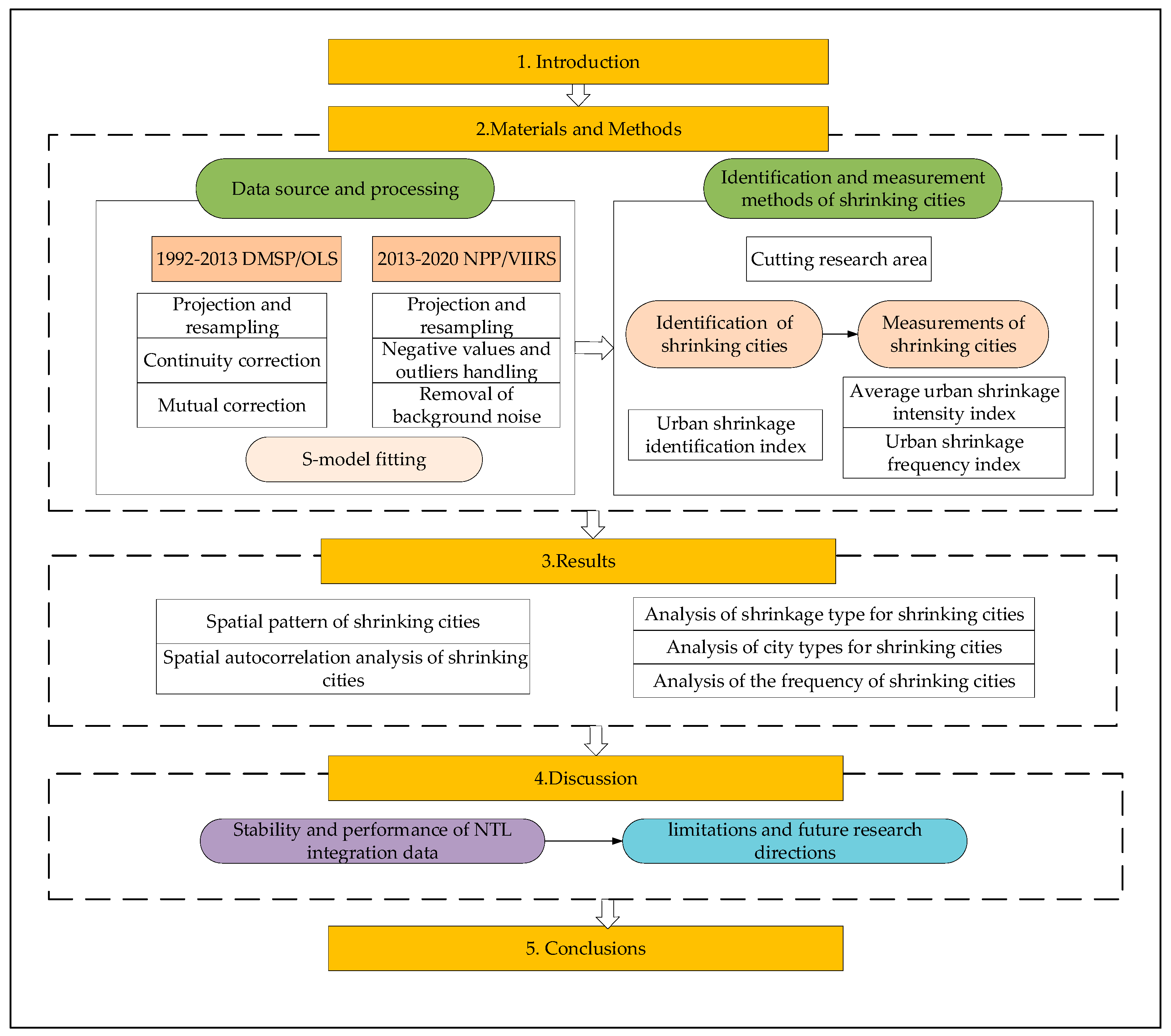 Remotesensing 15 03797 g001 Remotesensing 15 03797 g001