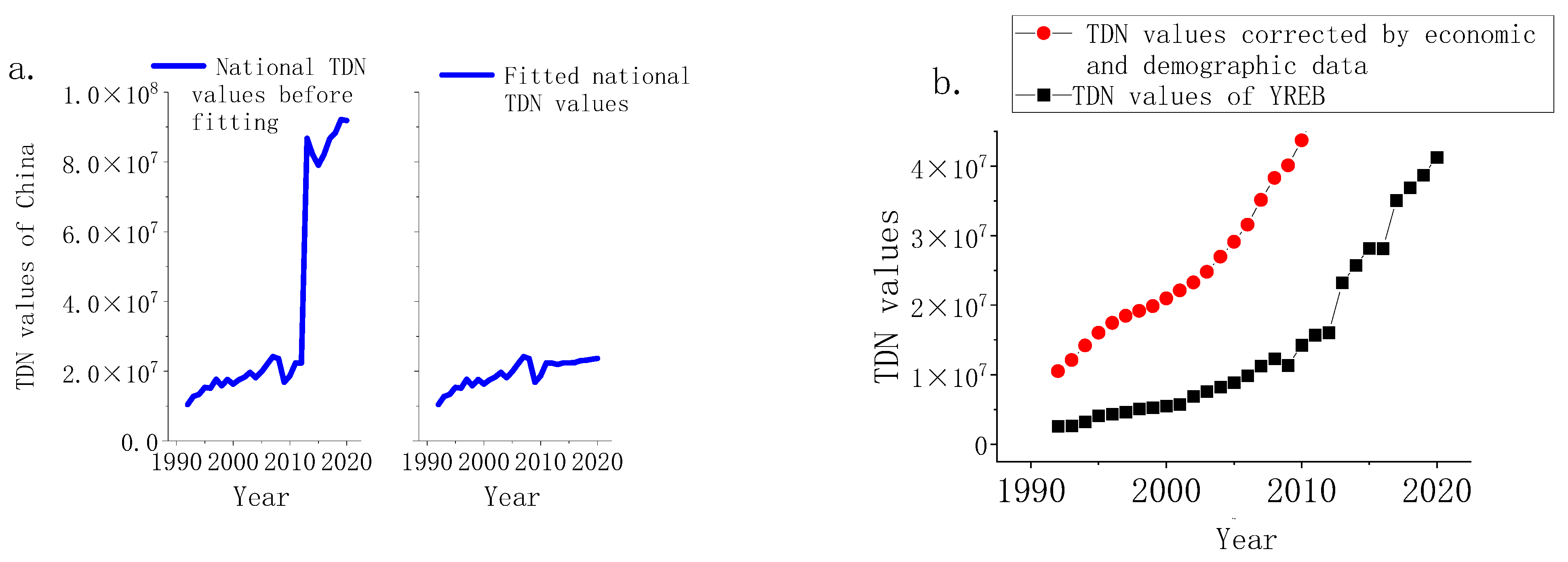 Remotesensing 15 03797 g007a Remotesensing 15 03797 g007a