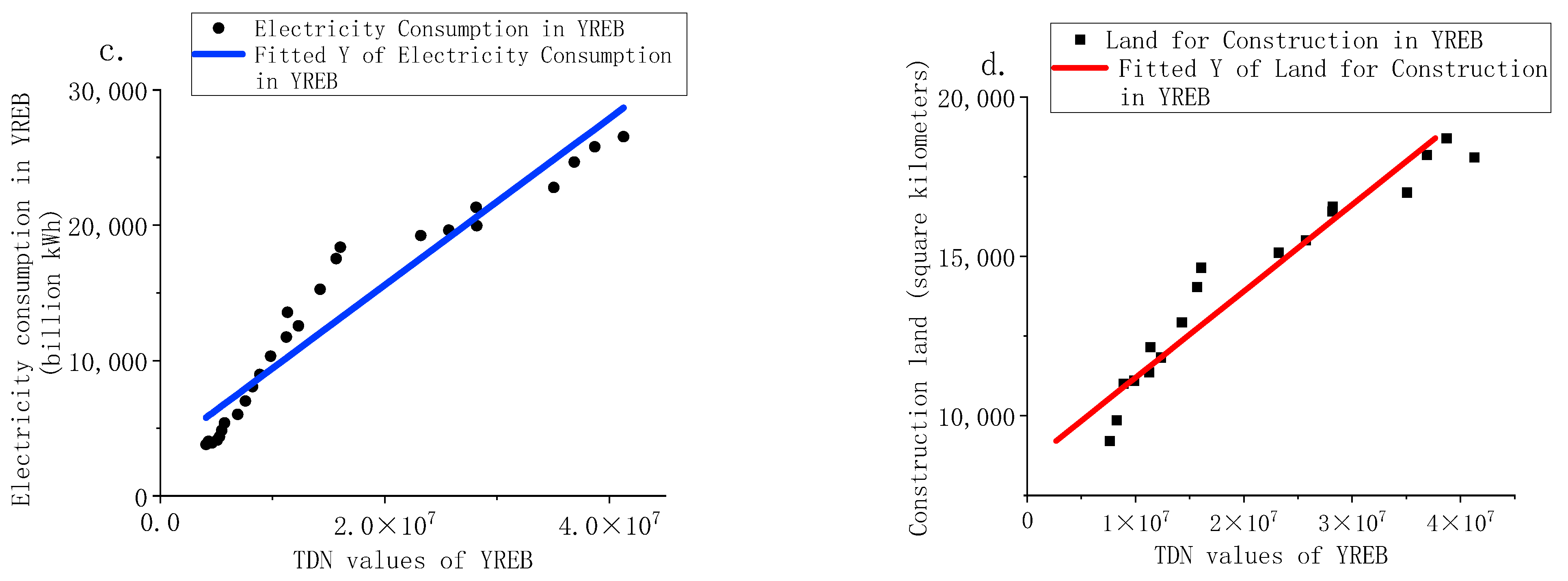 Remotesensing 15 03797 g007b Remotesensing 15 03797 g007b