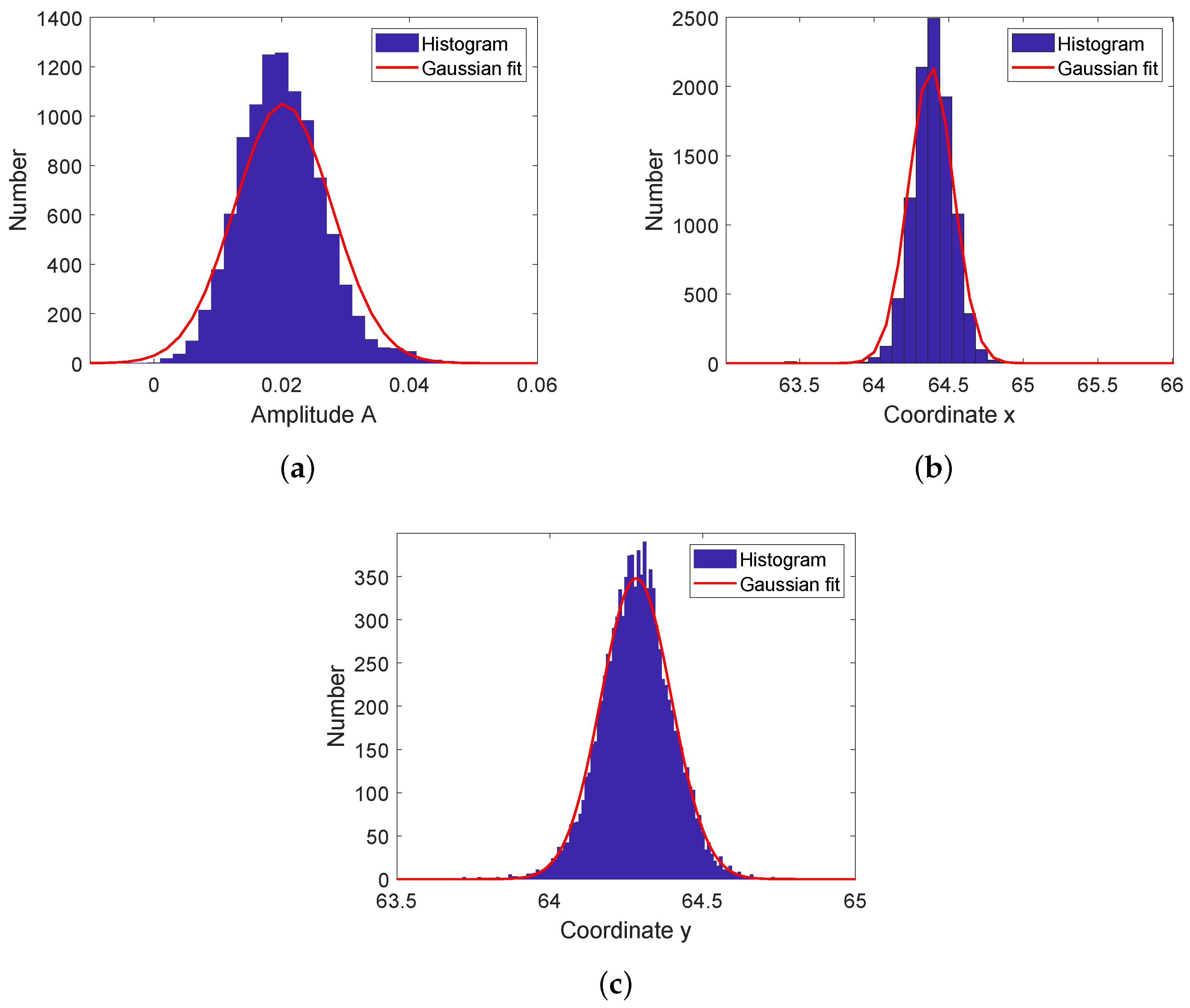 Remotesensing 15 03800 g004