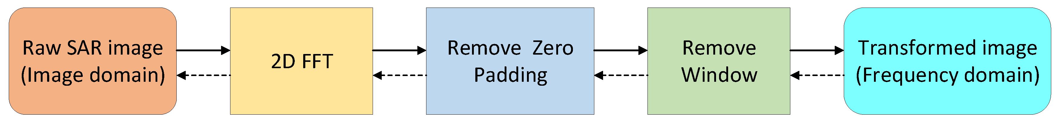 Remotesensing 15 03800 g007