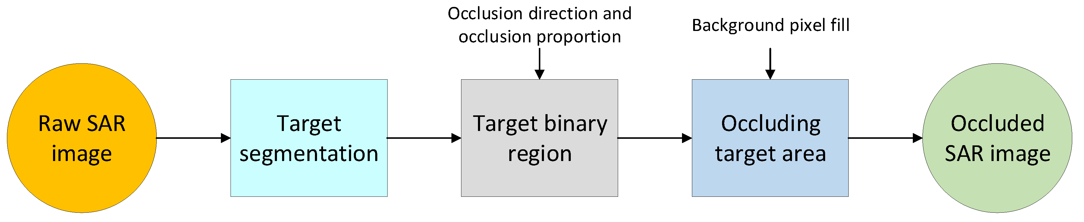 Remotesensing 15 03800 g012