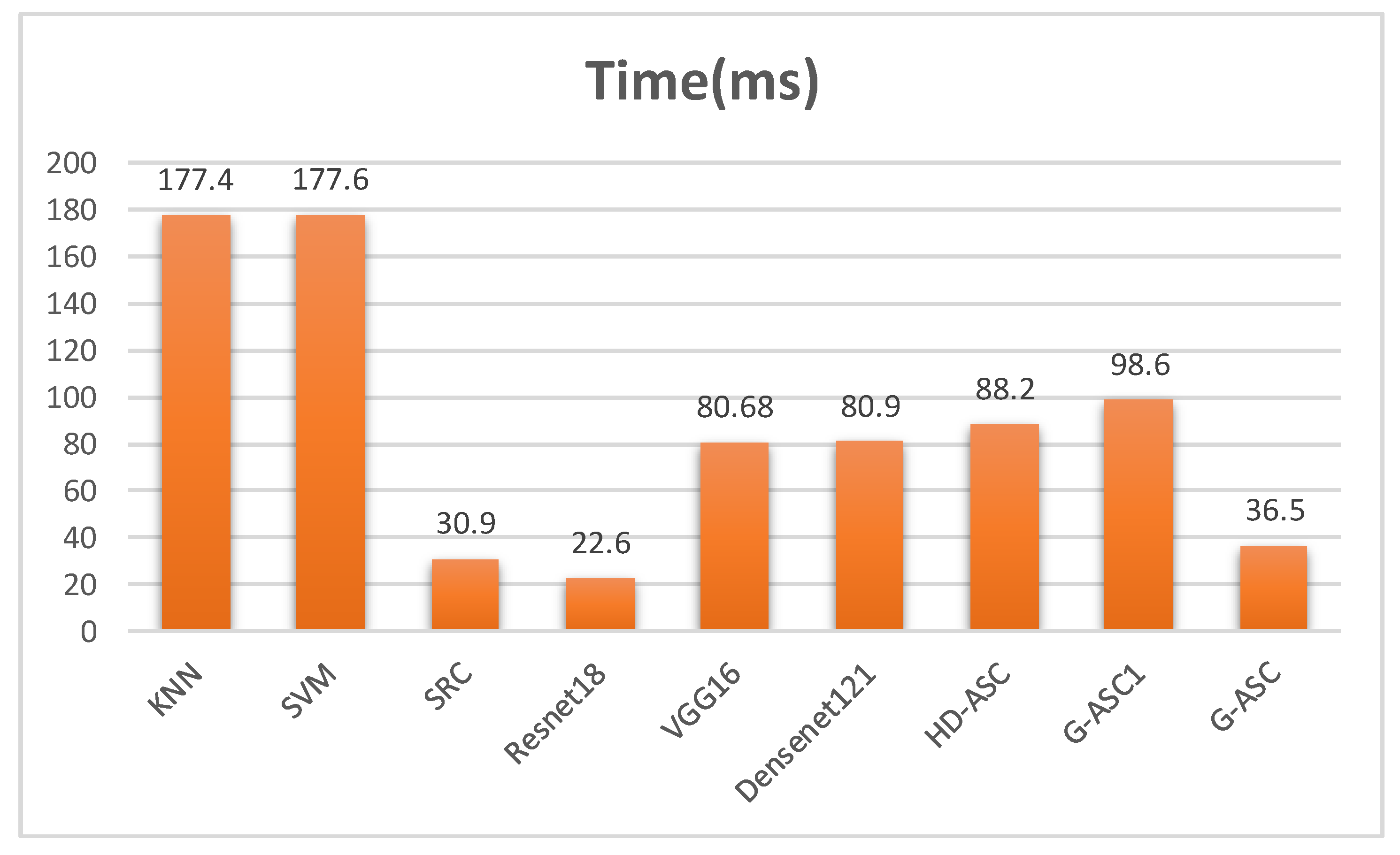 Remotesensing 15 03800 g016