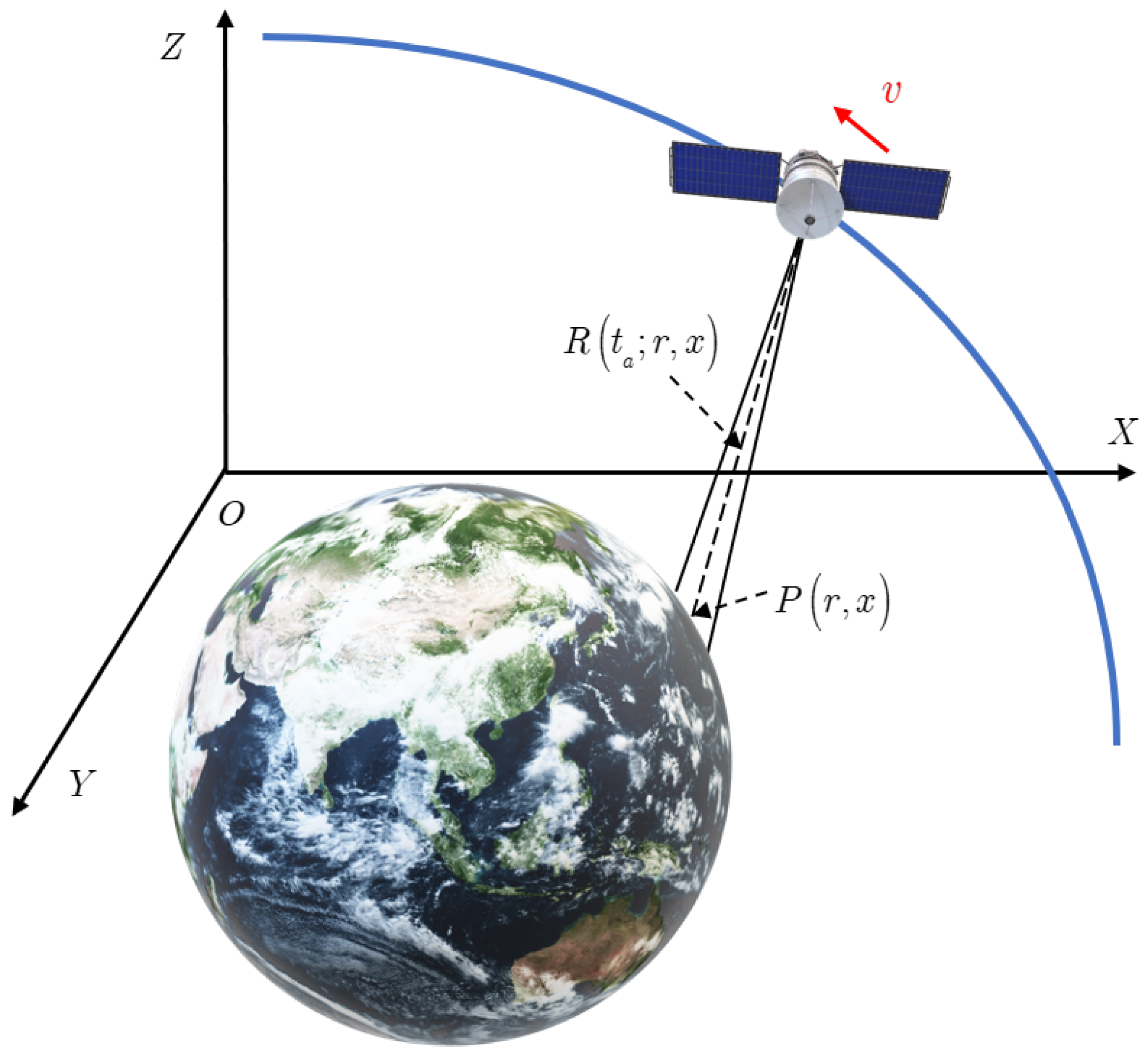 Accuracy Improvement of High-Resolution Wide-Swath