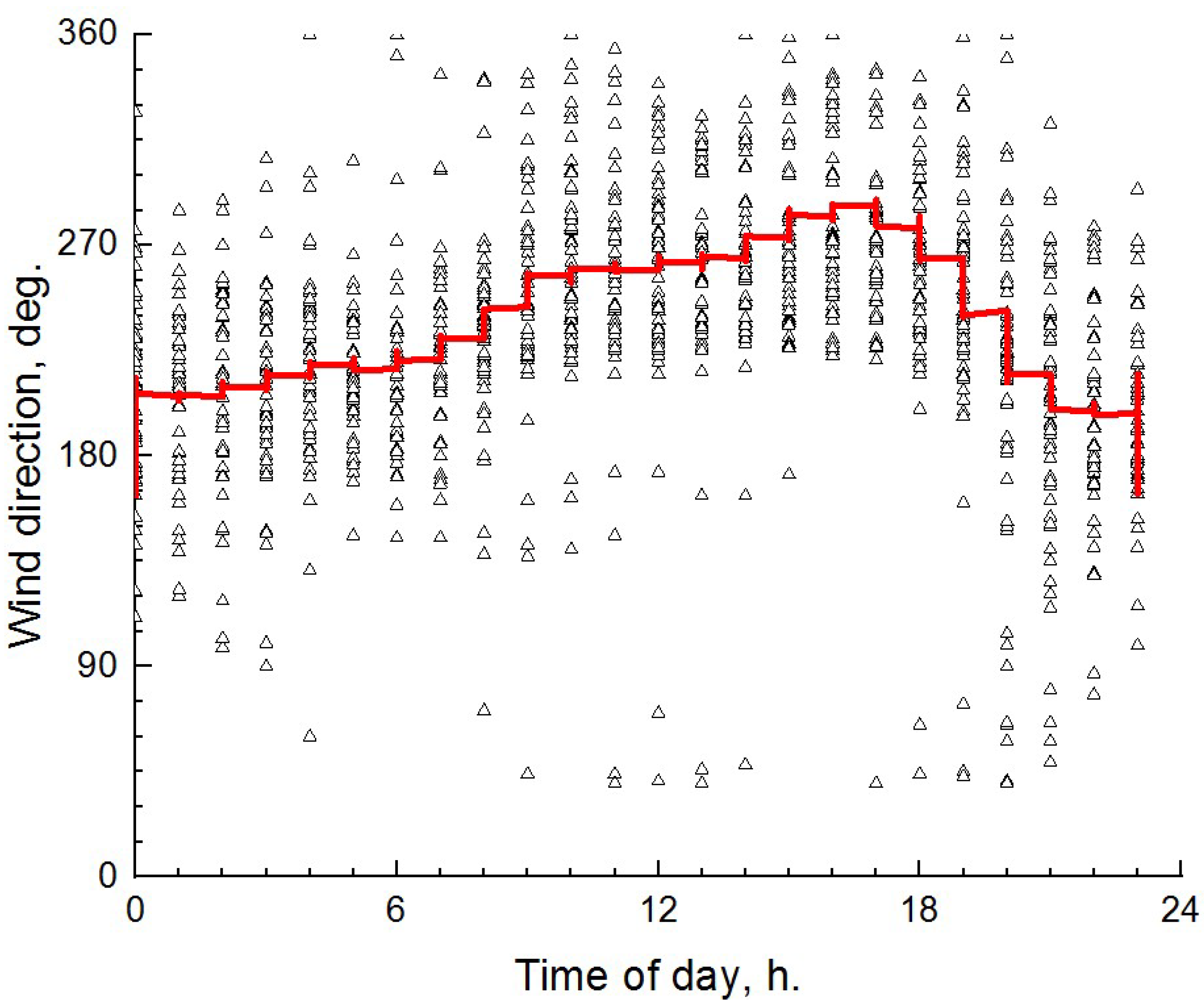 Remotesensing 15 03816 g005