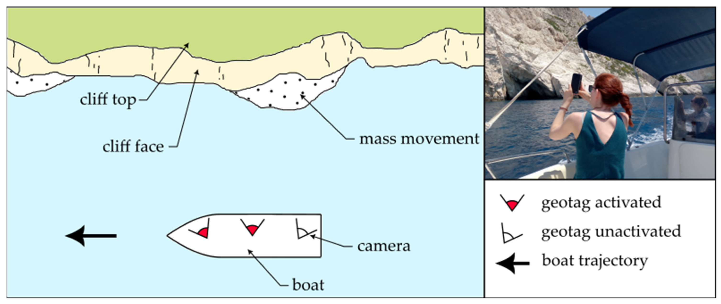 Remotesensing 15 03824 g0a1