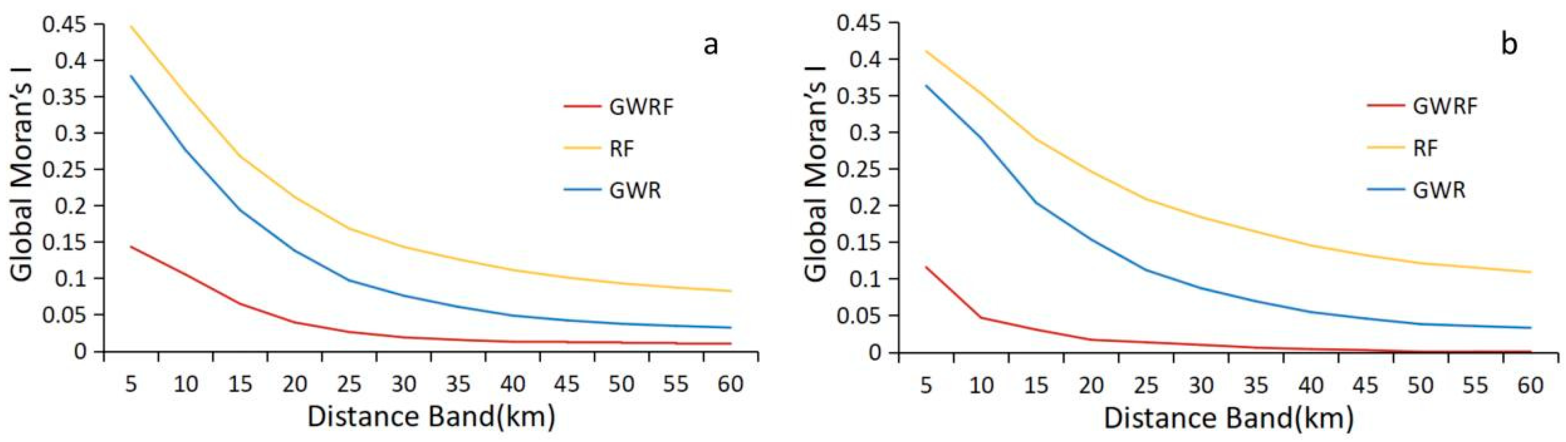 Remotesensing 15 03826 g006 Remotesensing 15 03826 g006