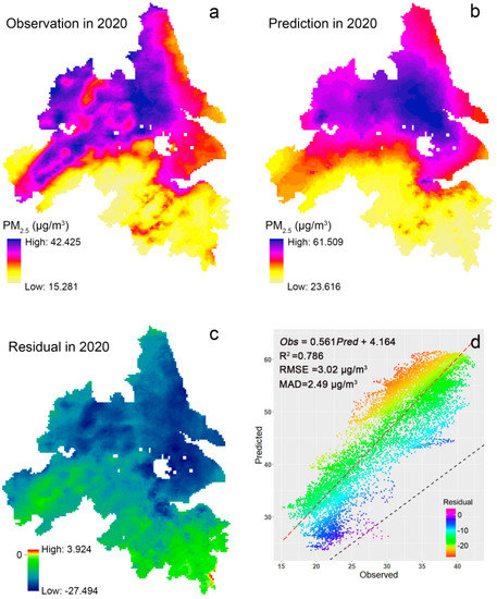 Modeling the Effects of Drivers on PM2.5 in the Yangtze River