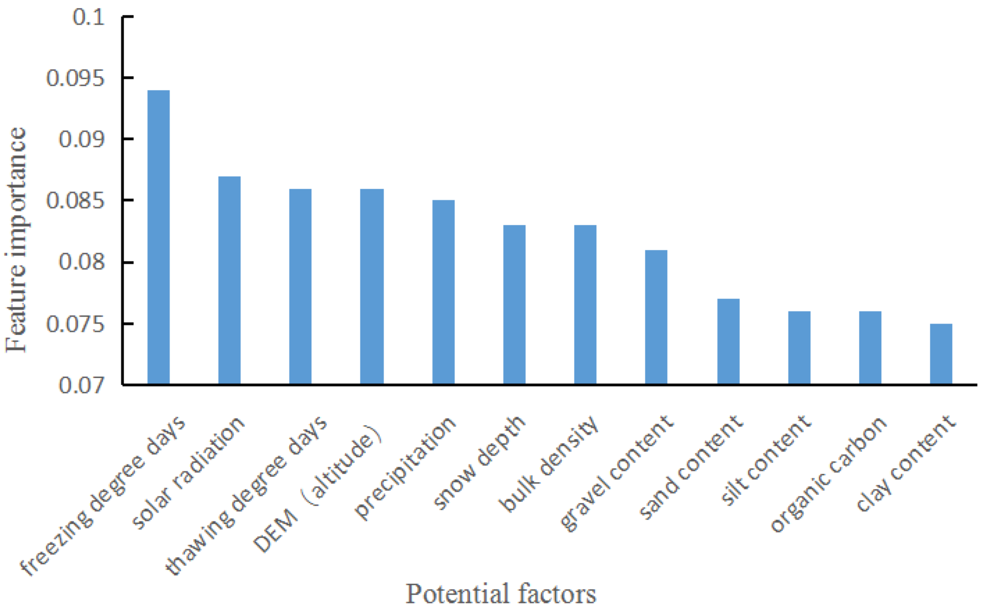 Remotesensing 15 03834 g002