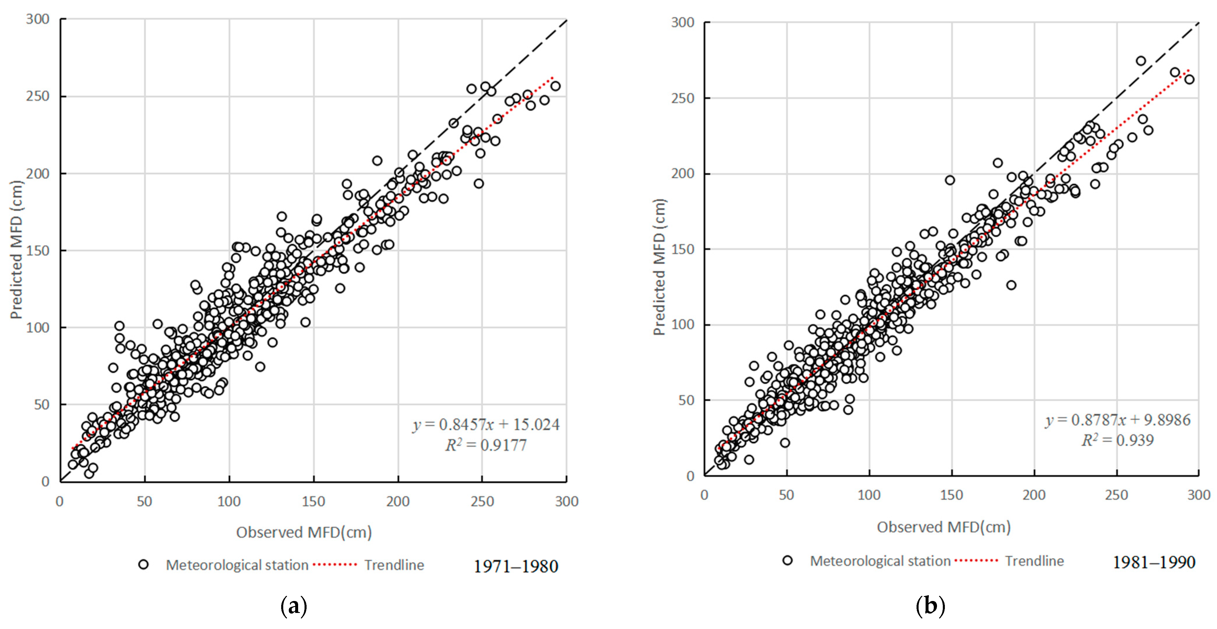 Remotesensing 15 03834 g003a