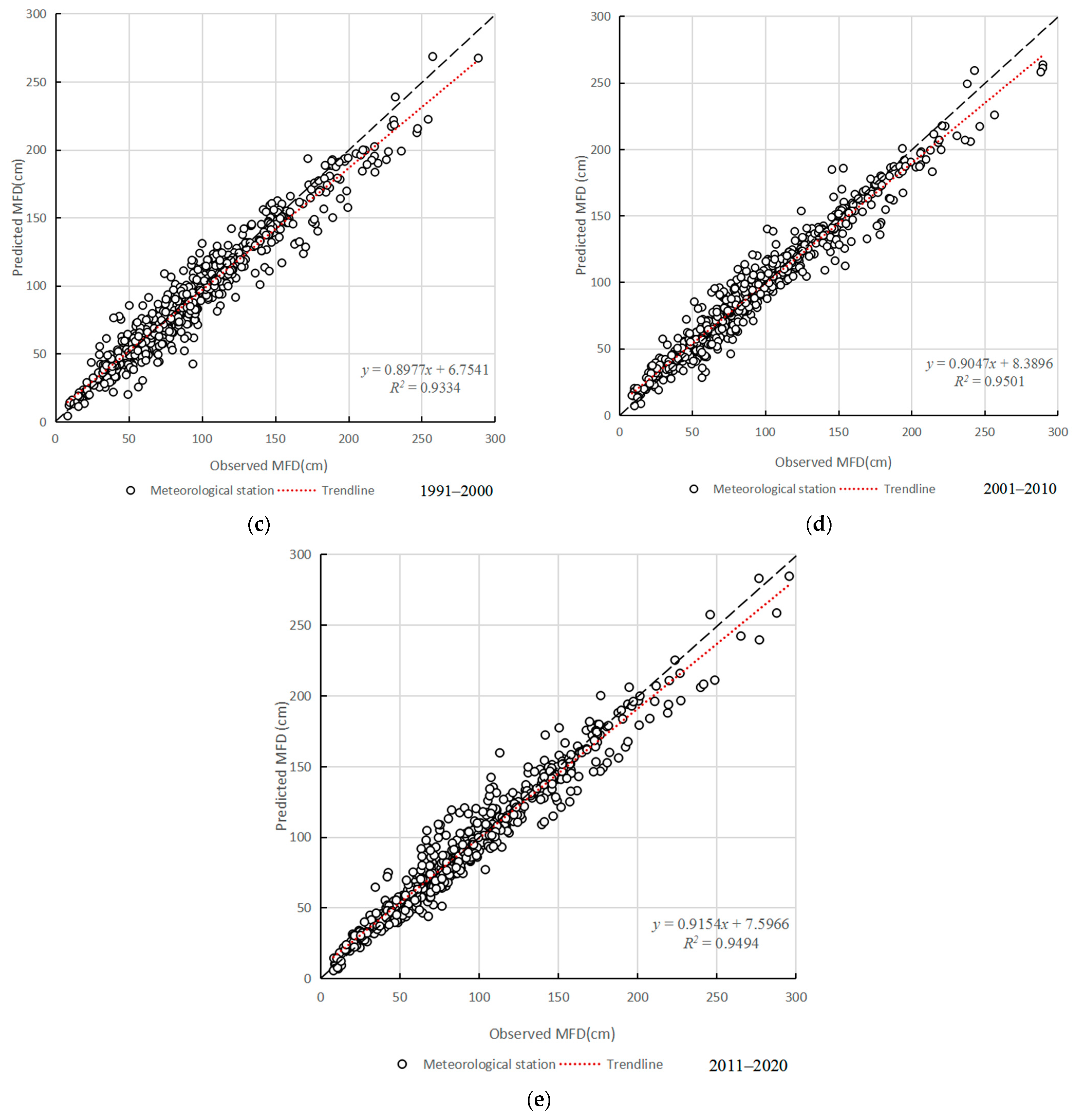 Remotesensing 15 03834 g003b