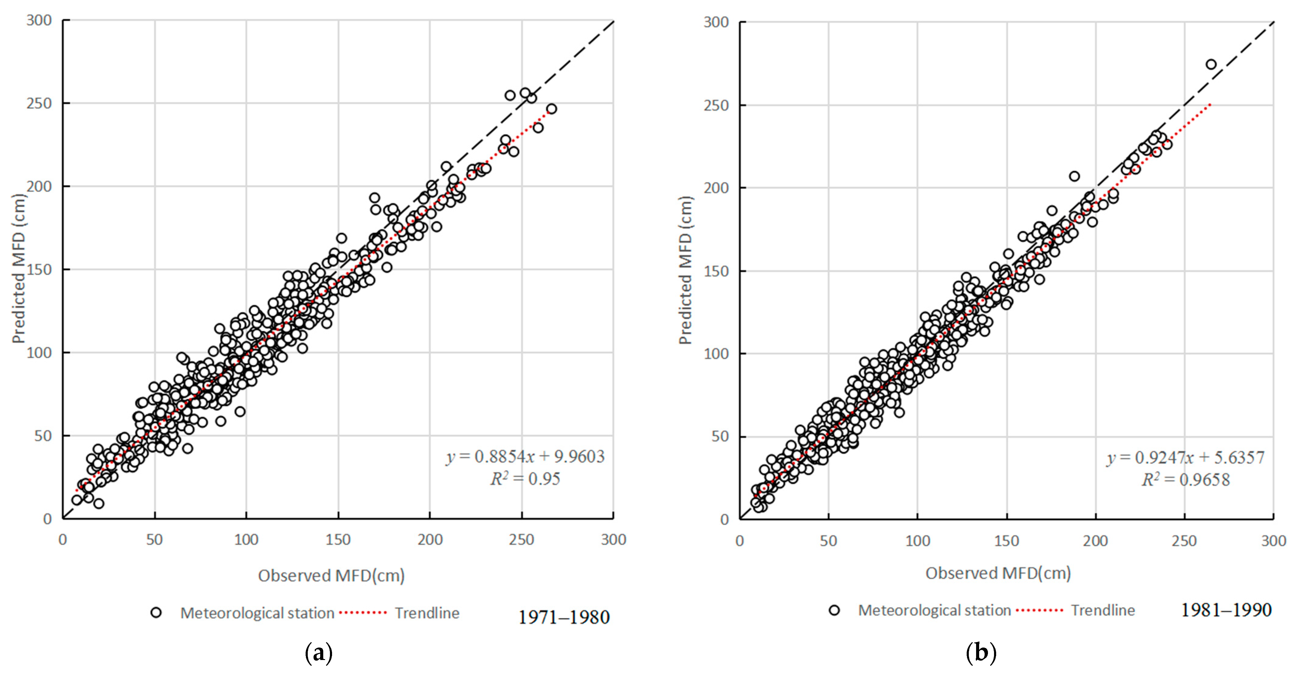 Remotesensing 15 03834 g004a
