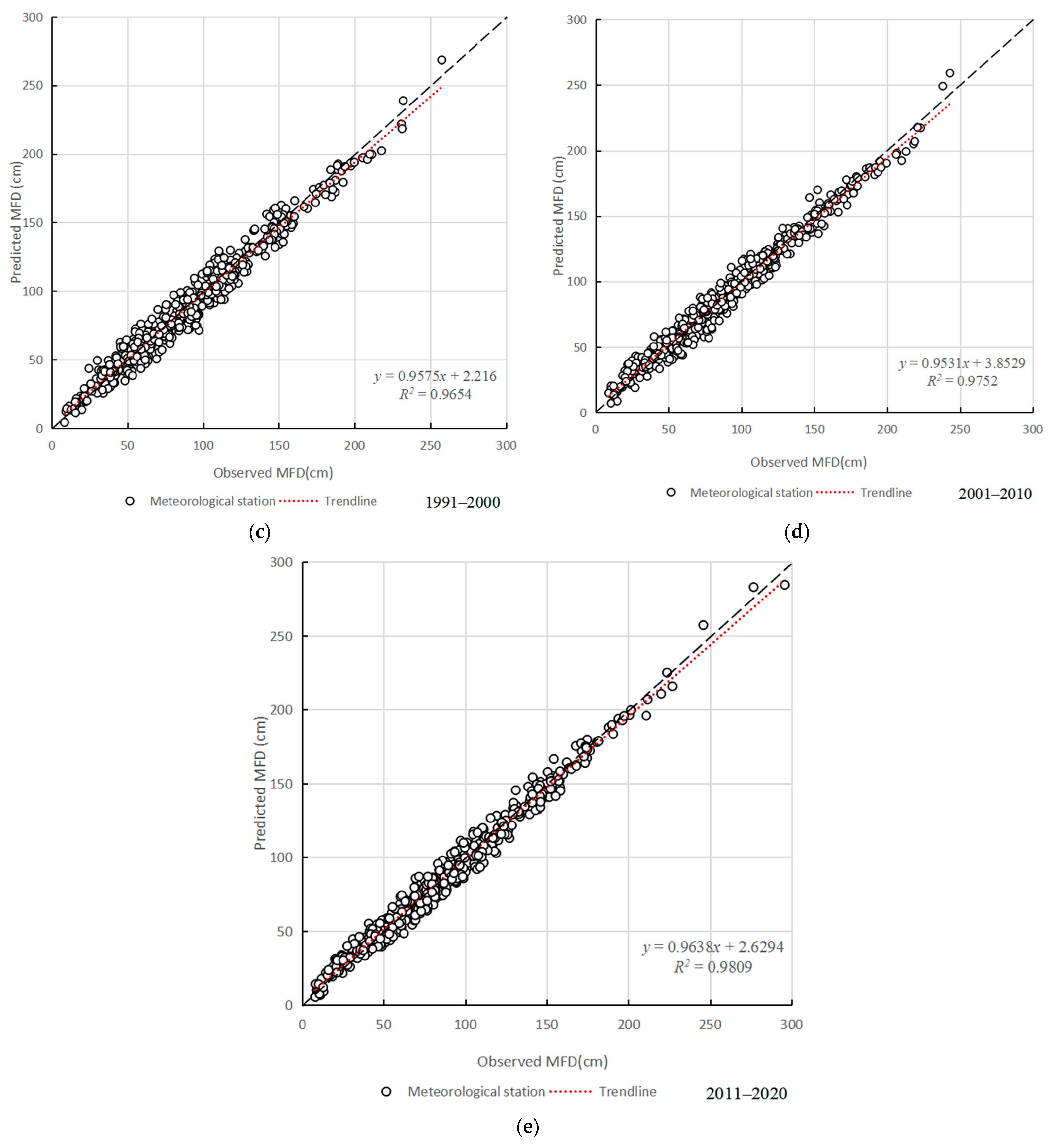 Remotesensing 15 03834 g004b