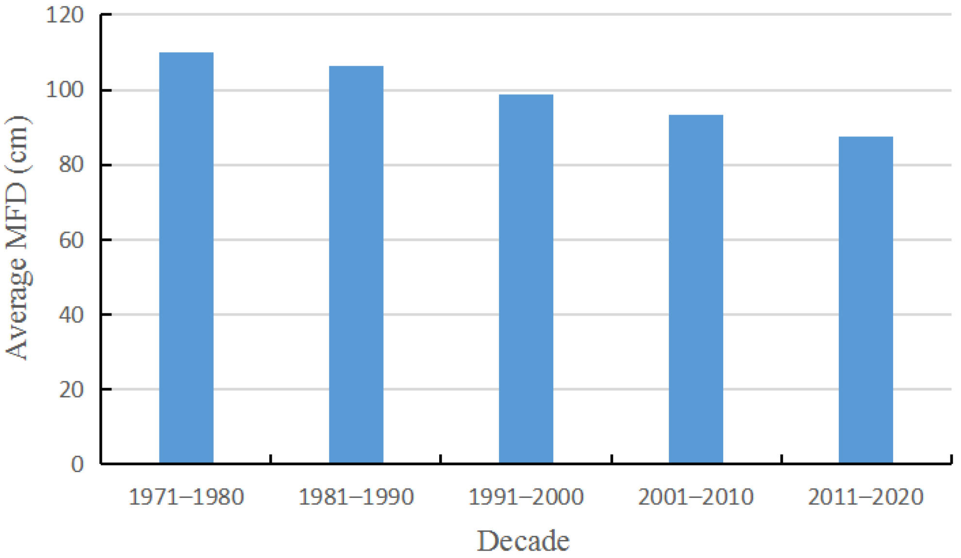 Remotesensing 15 03834 g005