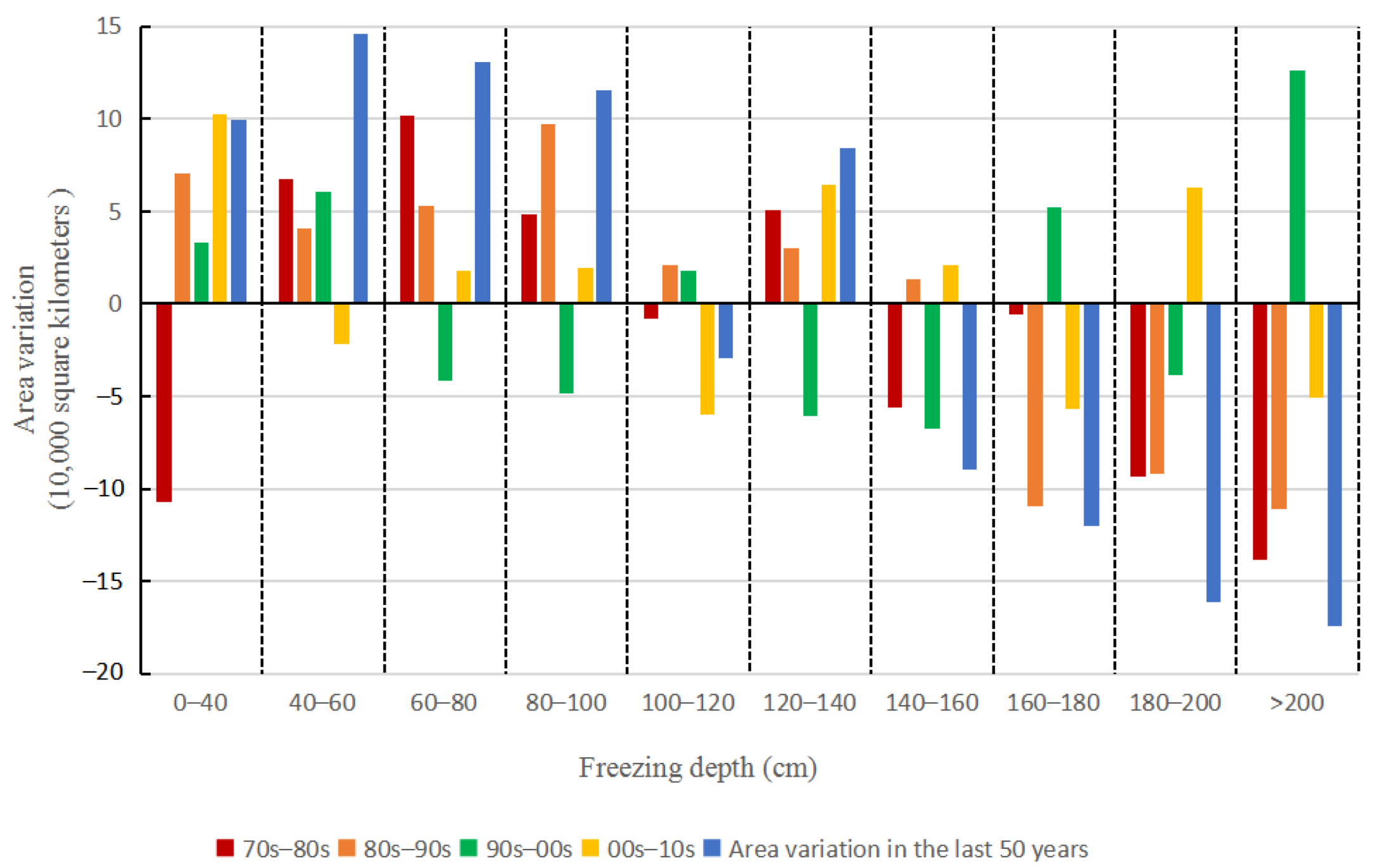 Remotesensing 15 03834 g011