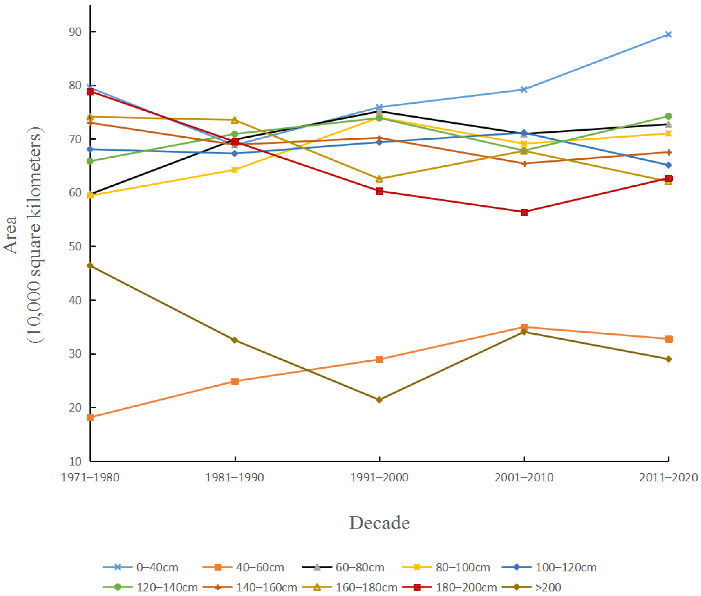 Remotesensing 15 03834 g012