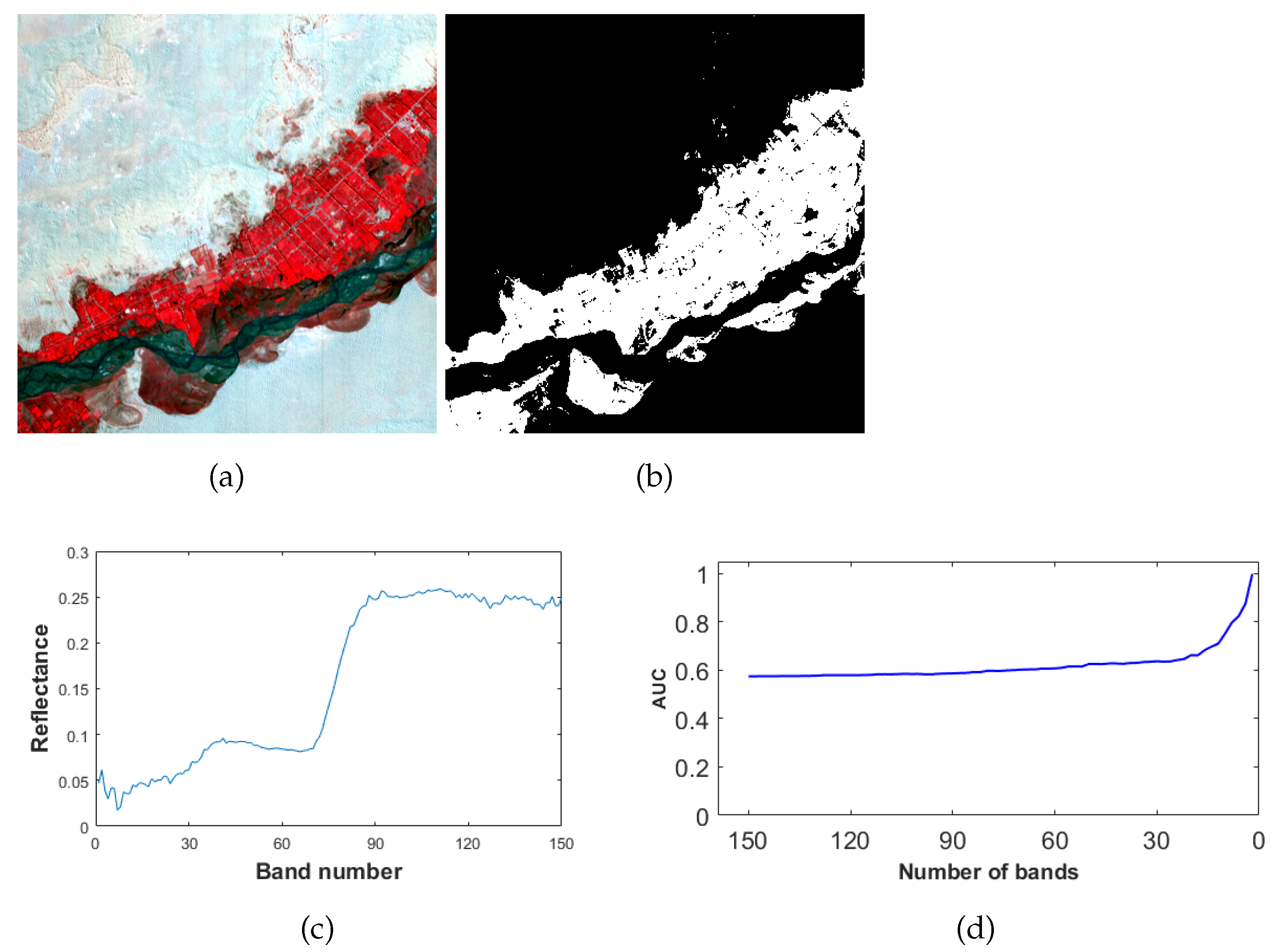 Remotesensing 15 03835 g015 Remotesensing 15 03835 g015