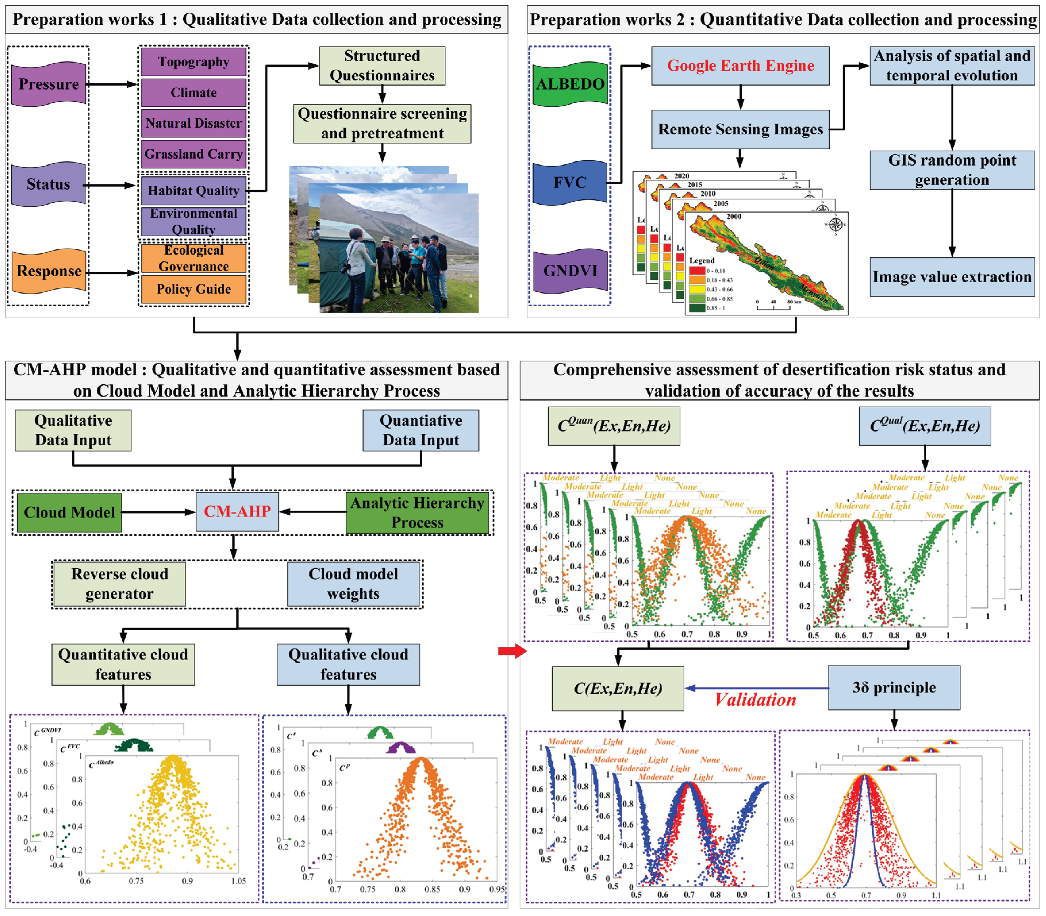 Remotesensing 15 03836 g002