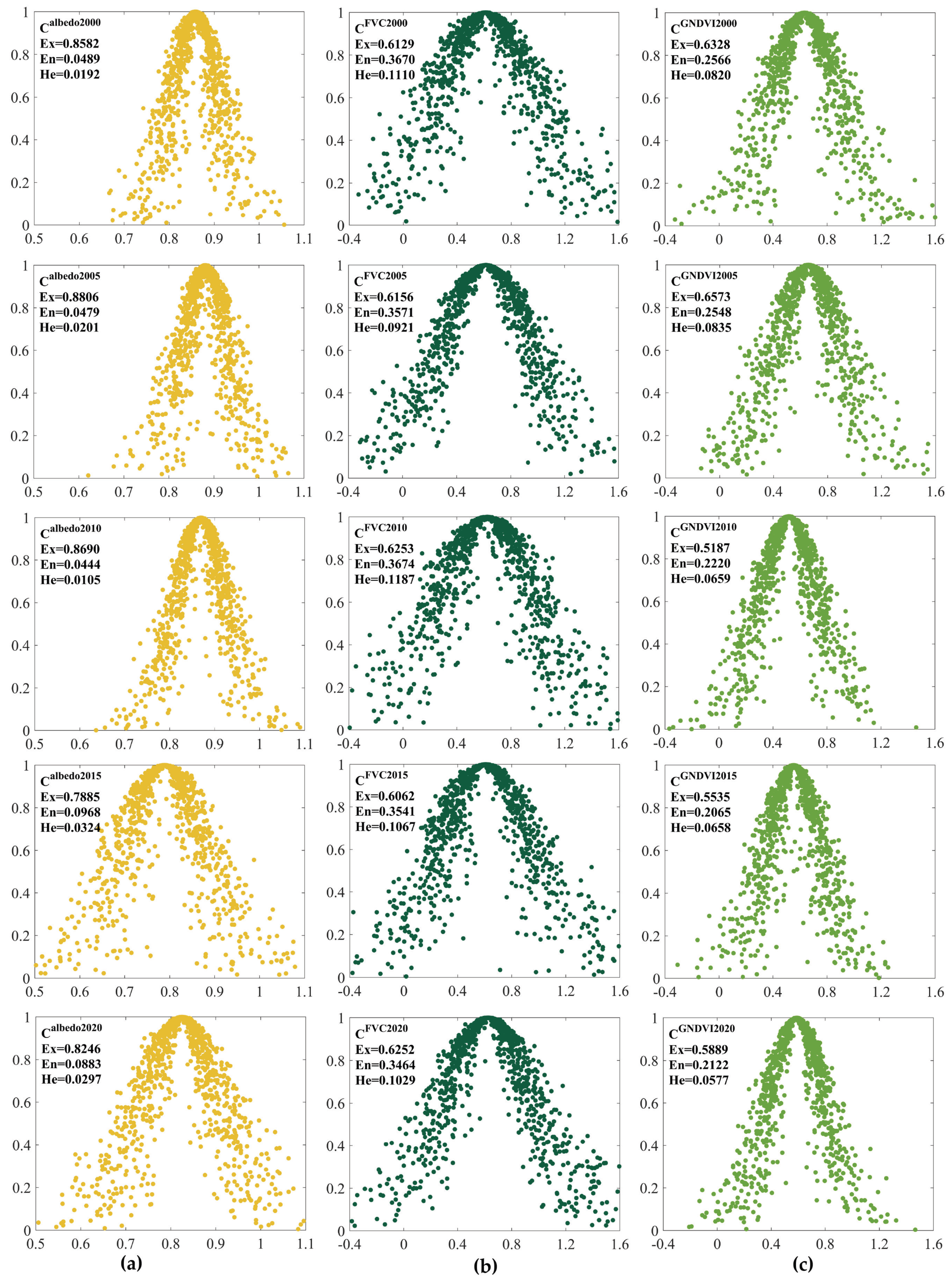 Remotesensing 15 03836 g006